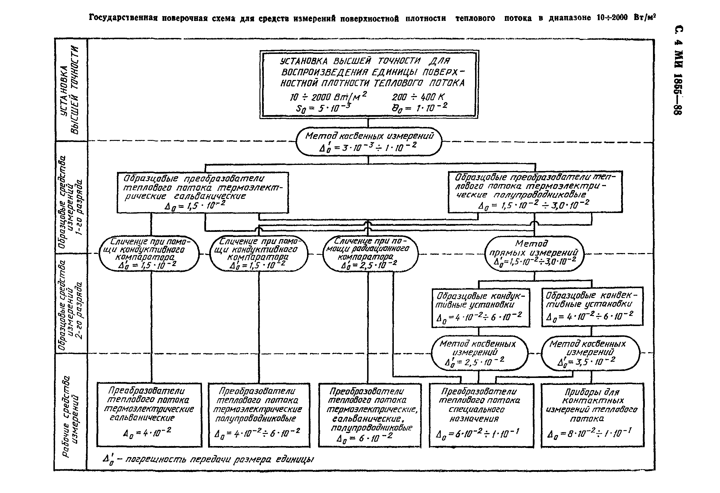 Поверочная схема