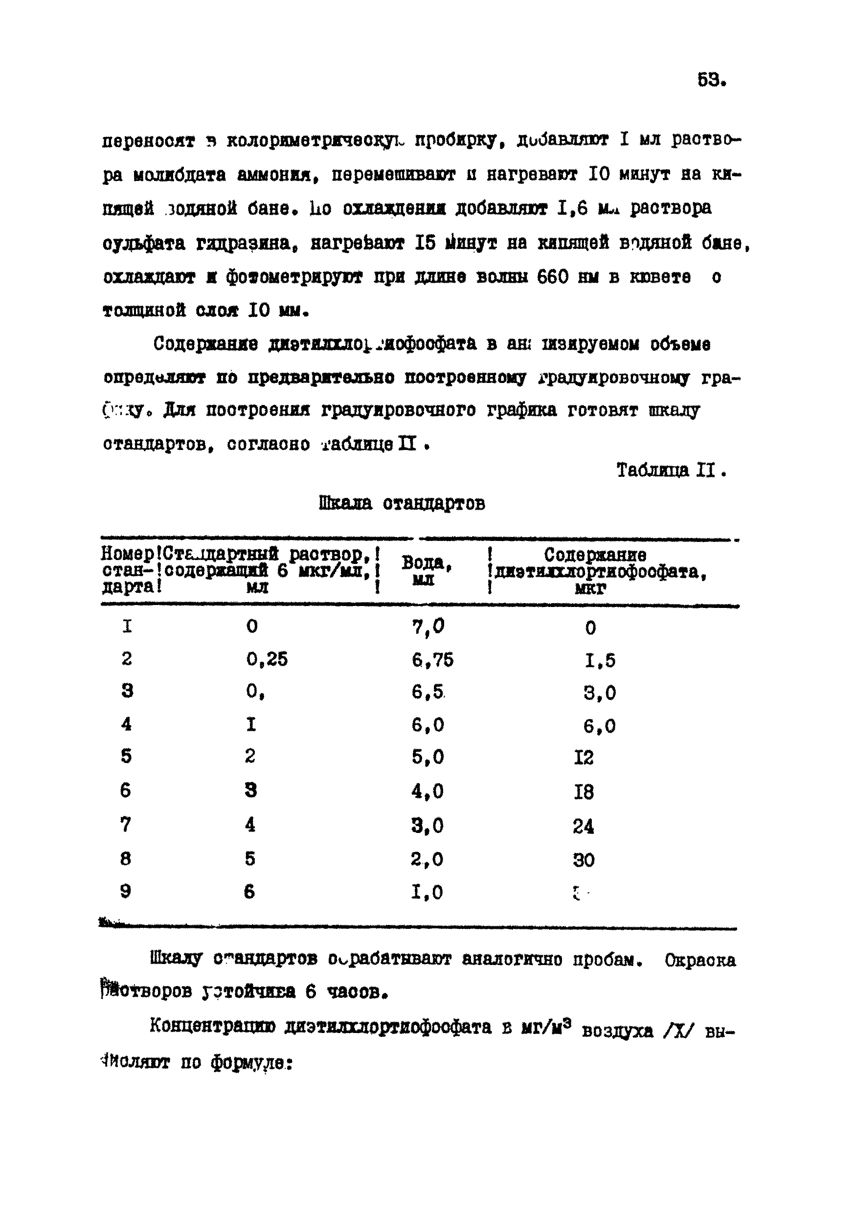 МУ 2753-83