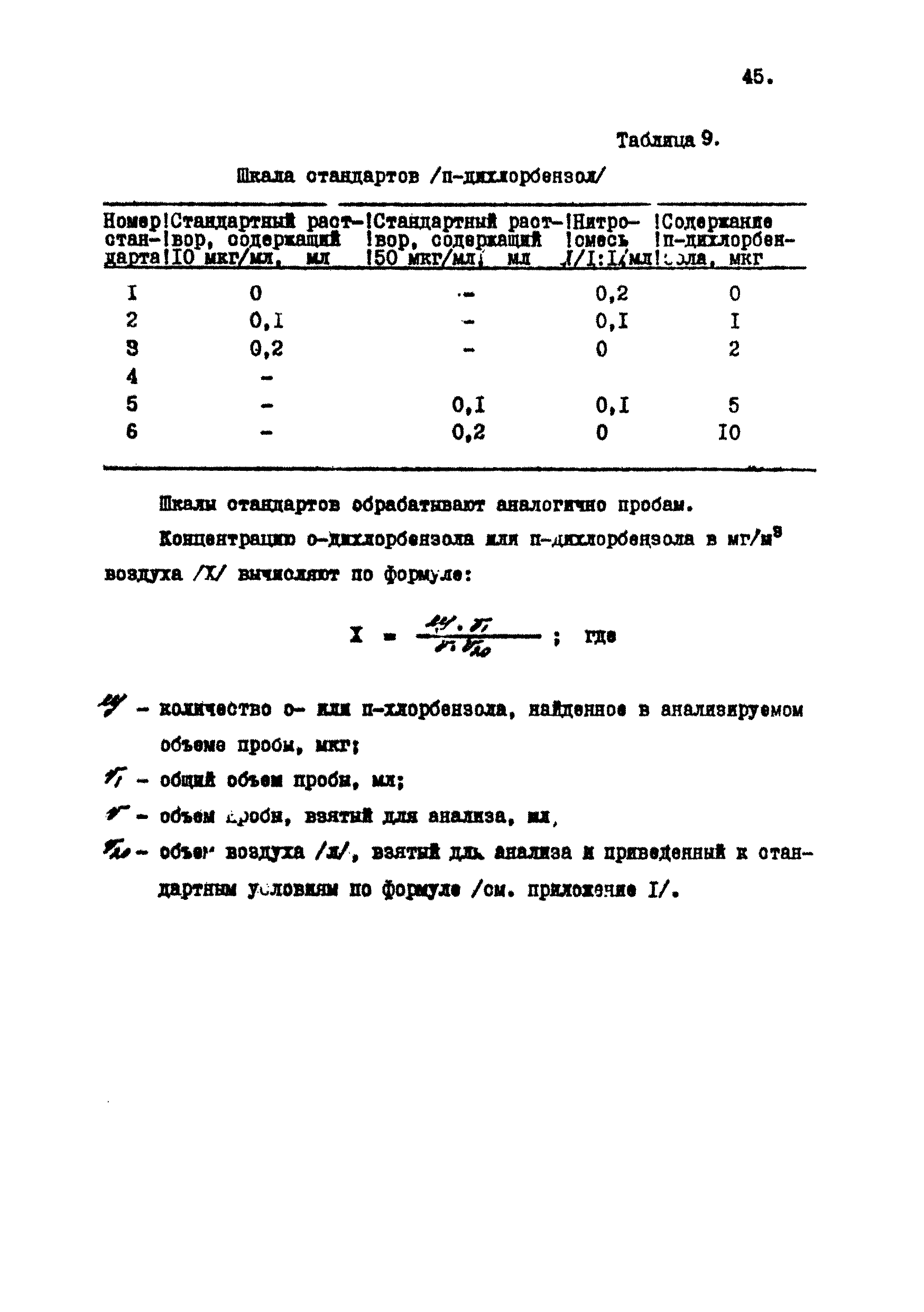 МУ 2751-83