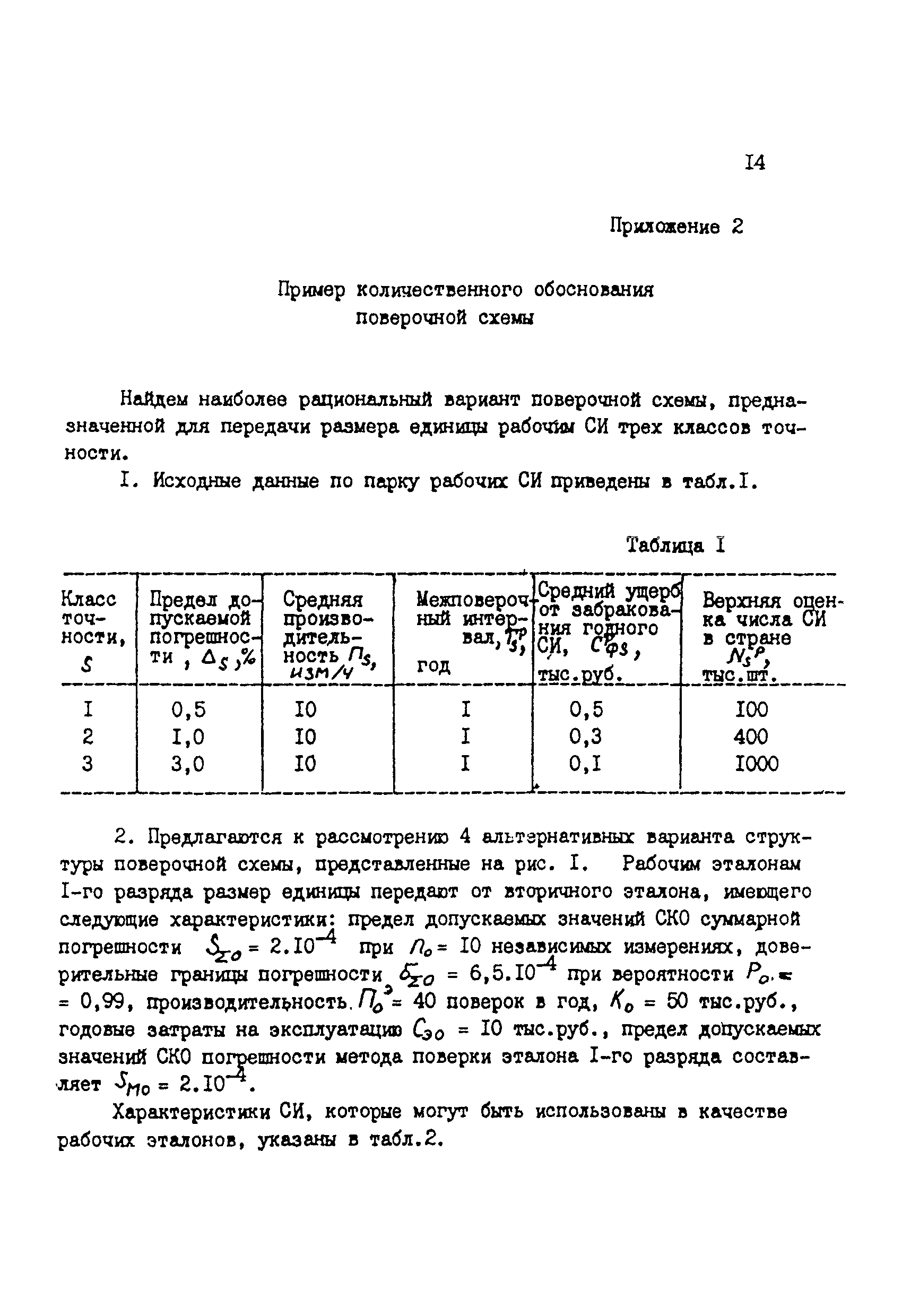 МИ 2230-92