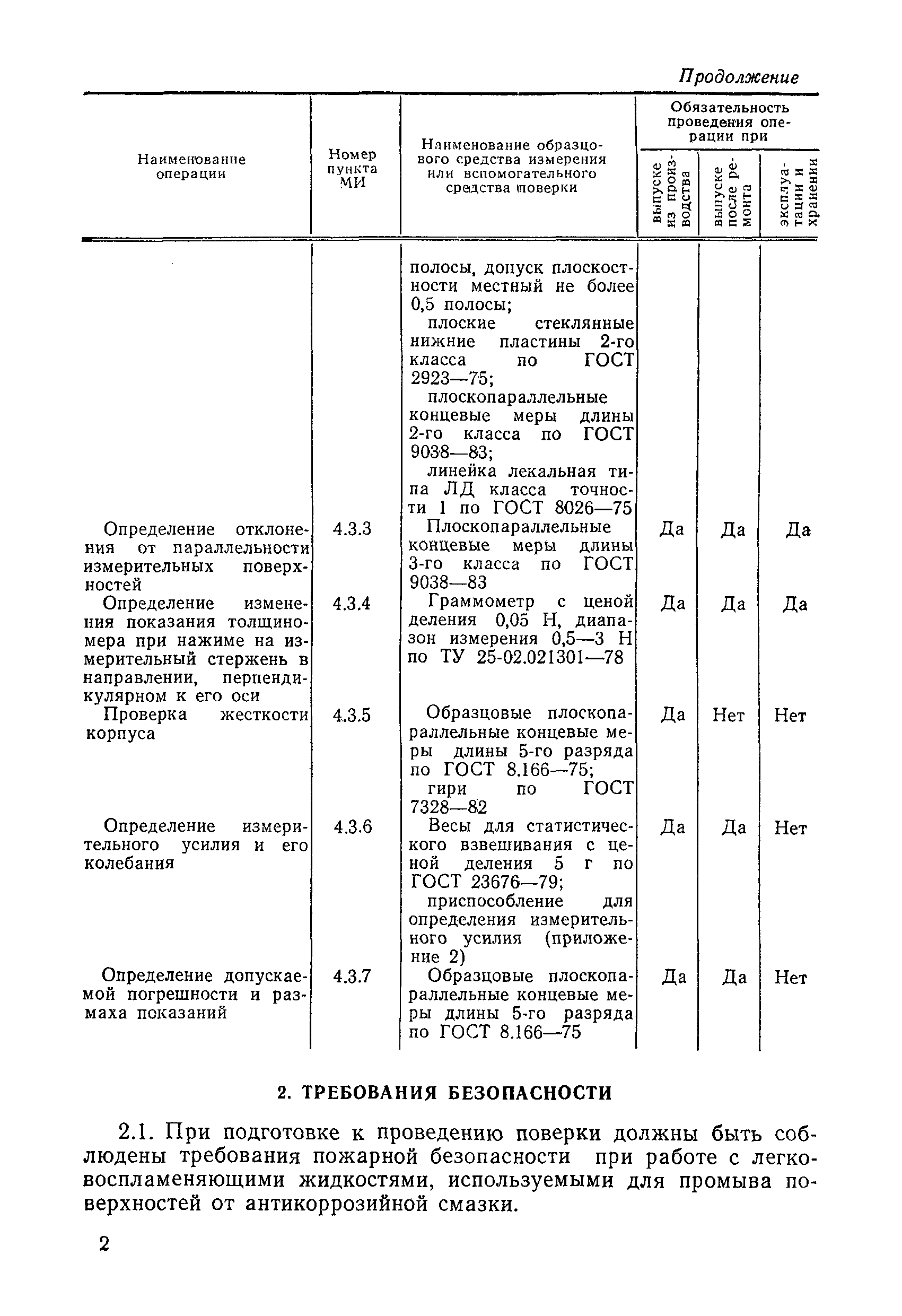 МИ 1724-87