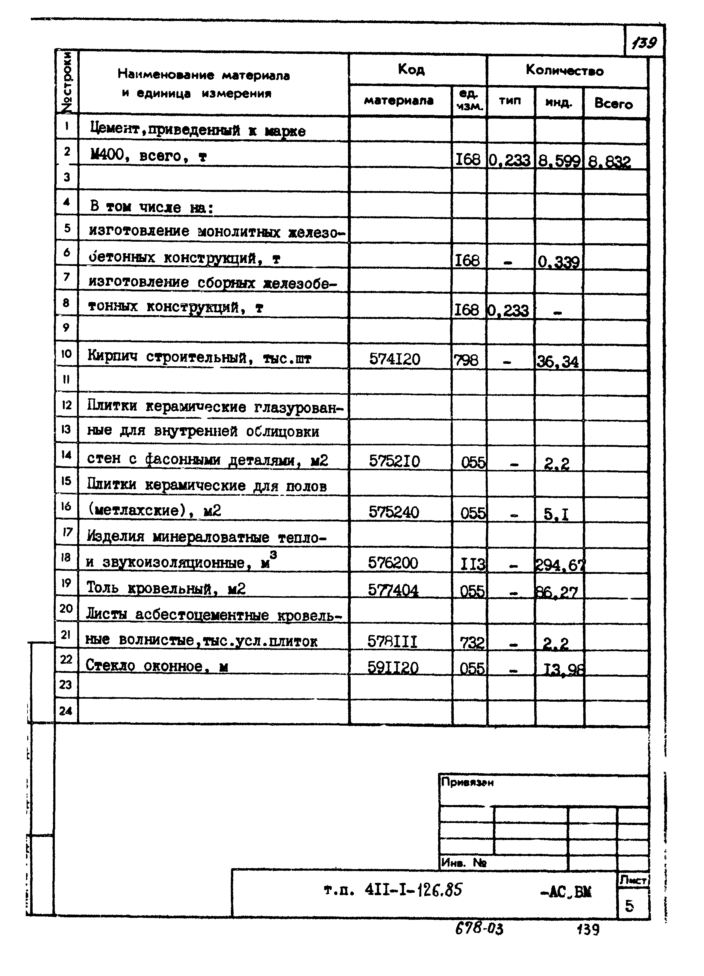 Типовой проект 411-1-126.85