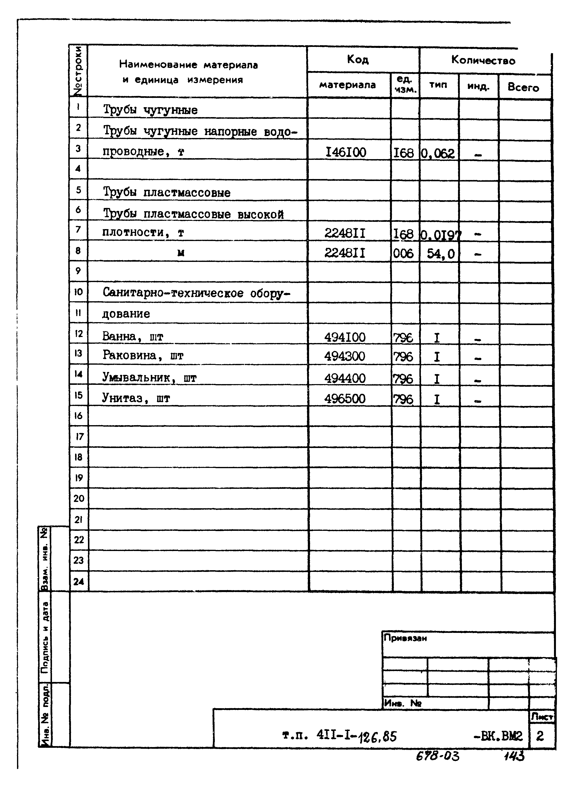 Типовой проект 411-1-126.85