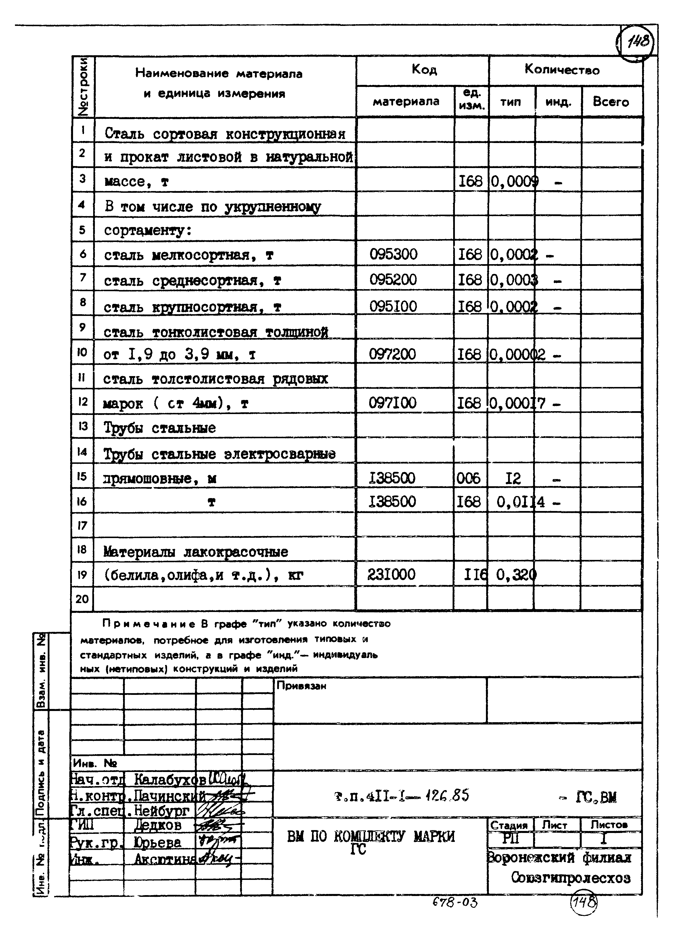 Типовой проект 411-1-126.85