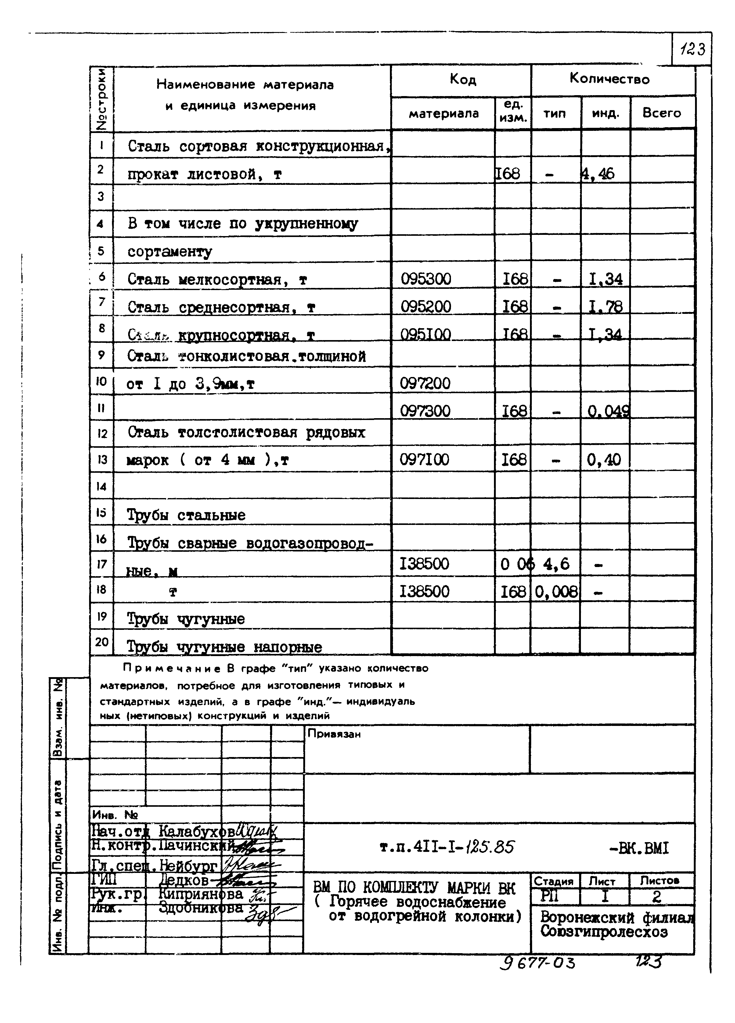 Типовой проект 411-1-125.85