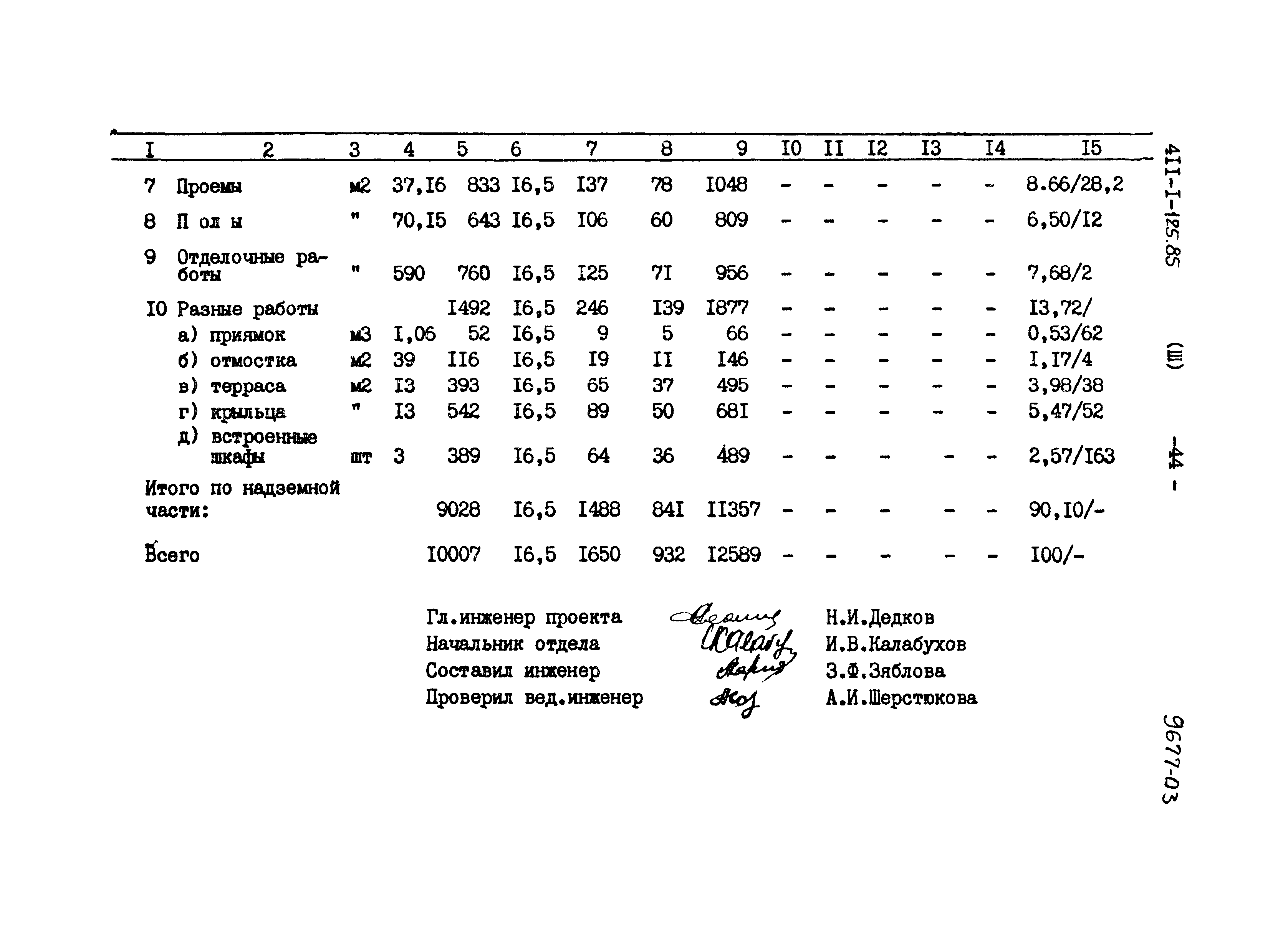 Типовой проект 411-1-125.85