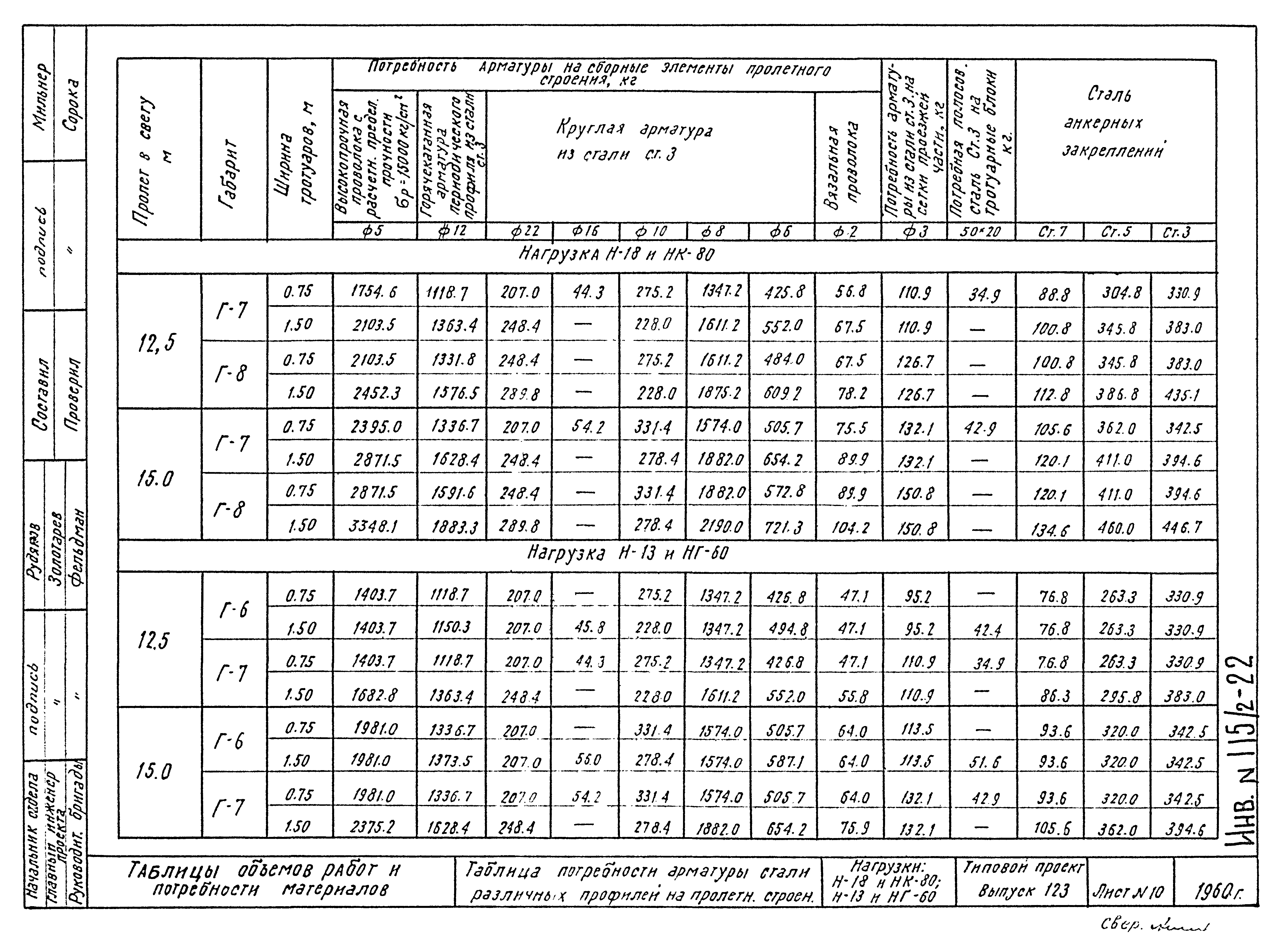 Типовой проект 