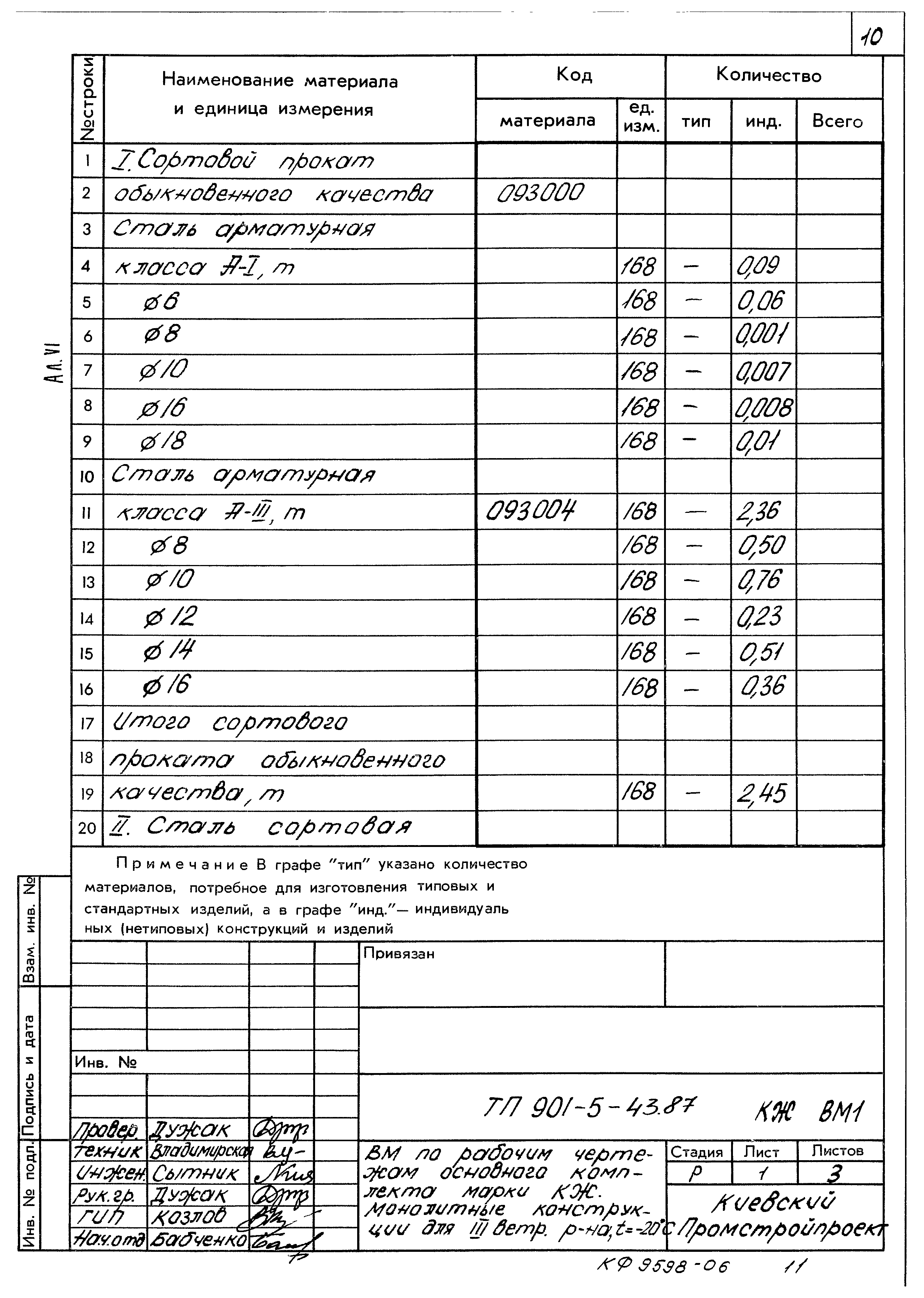 Типовой проект 901-5-43.87