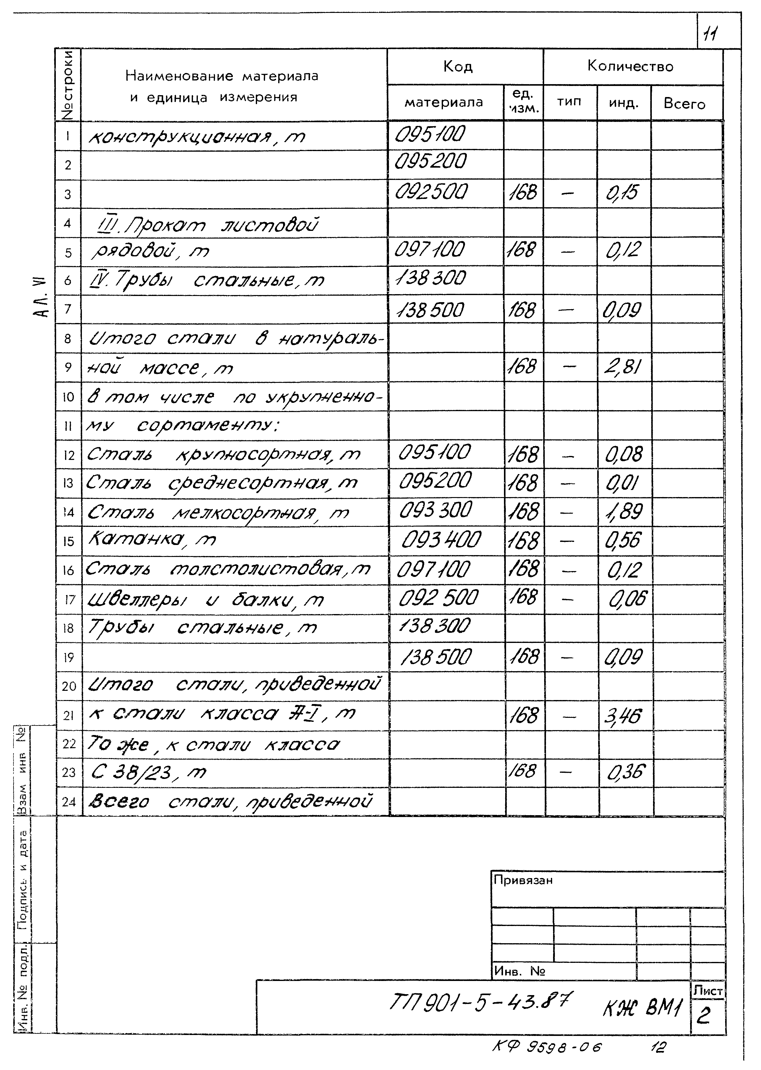 Типовой проект 901-5-43.87