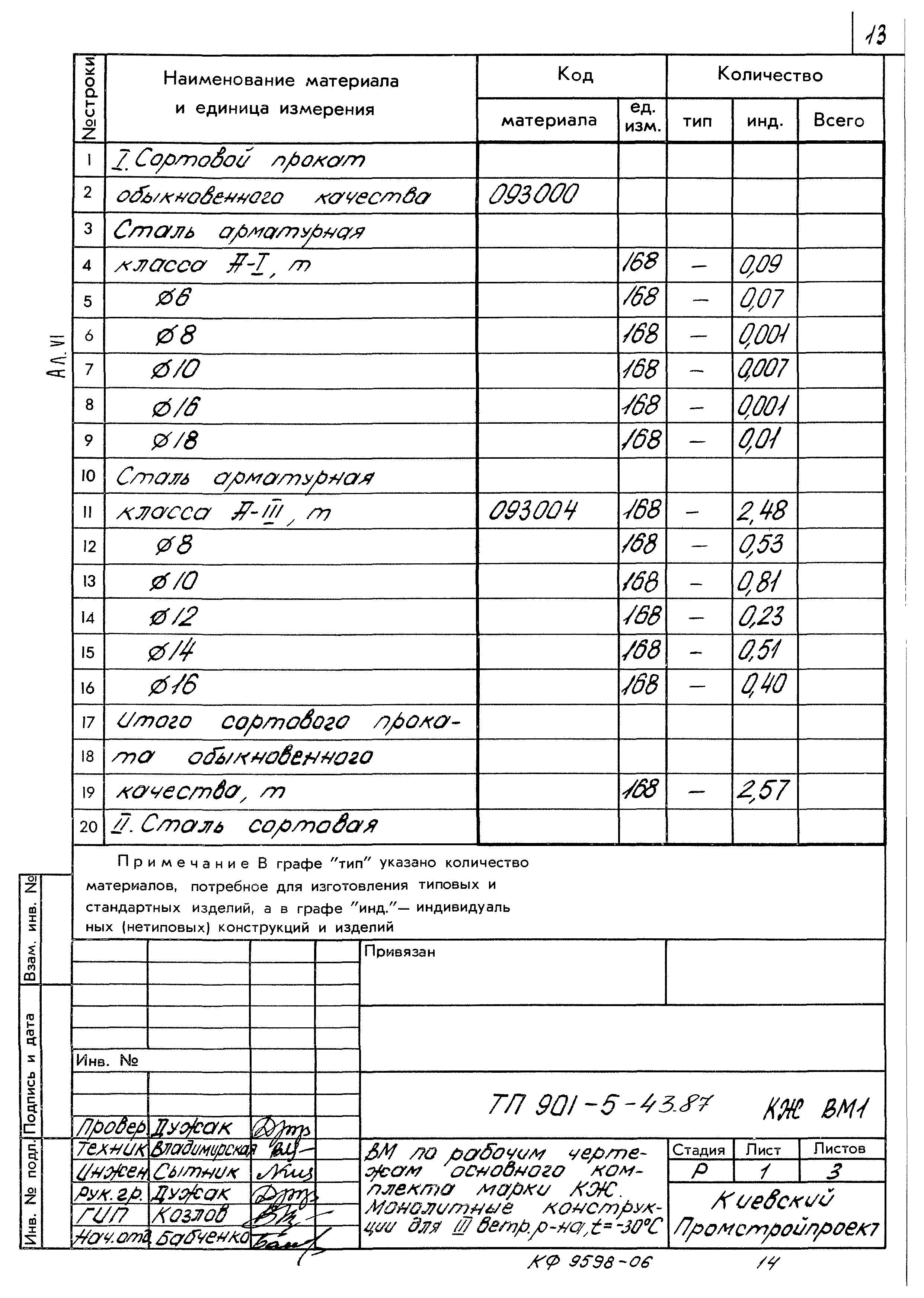 Типовой проект 901-5-43.87