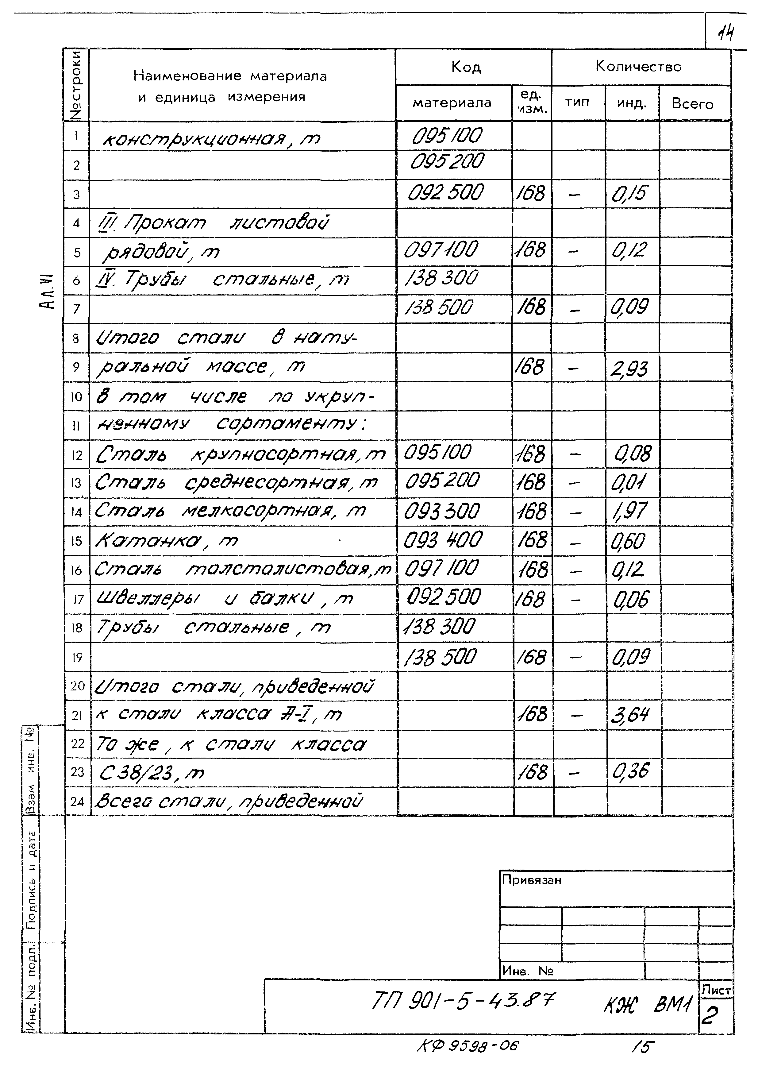 Типовой проект 901-5-43.87