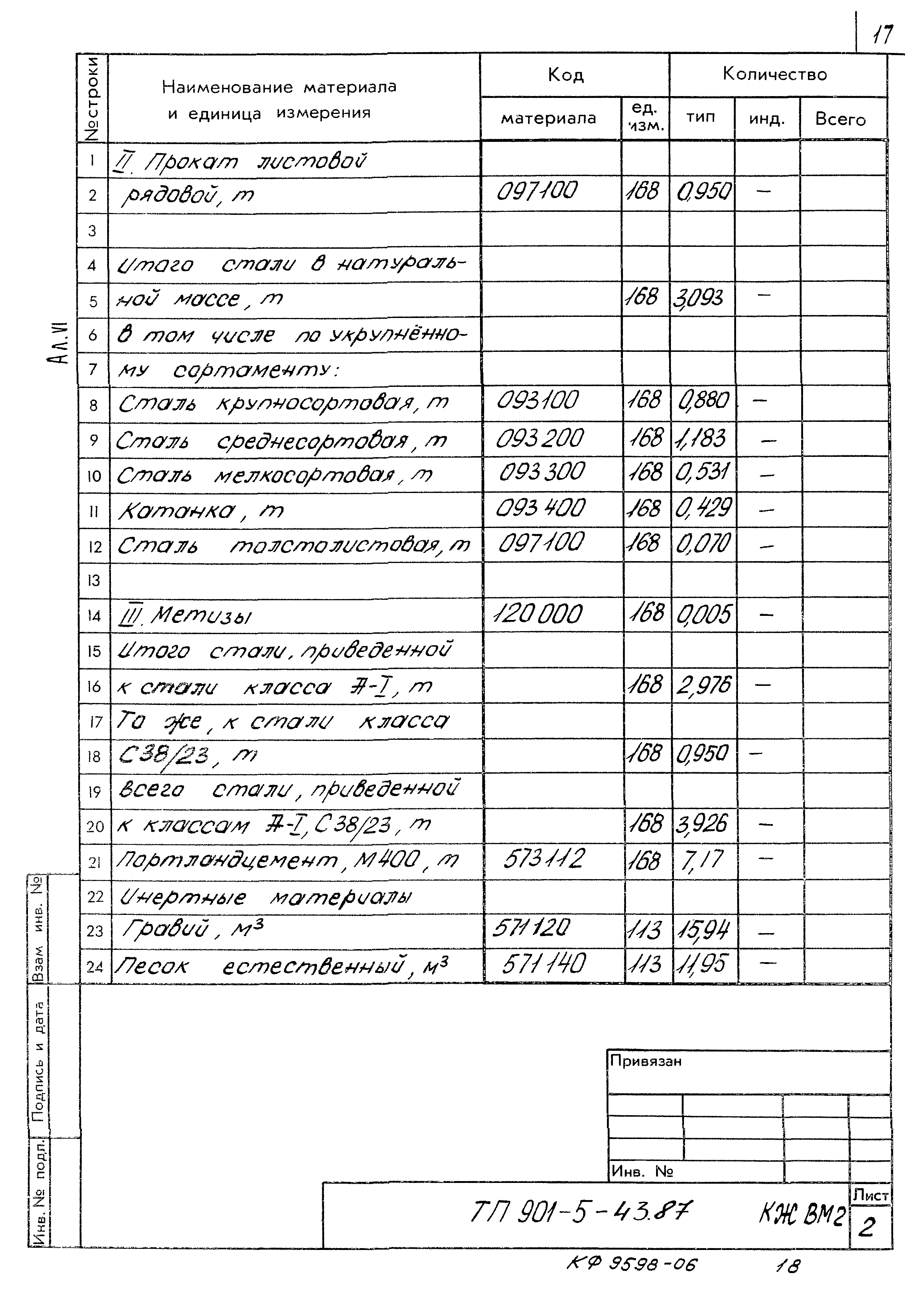 Типовой проект 901-5-43.87