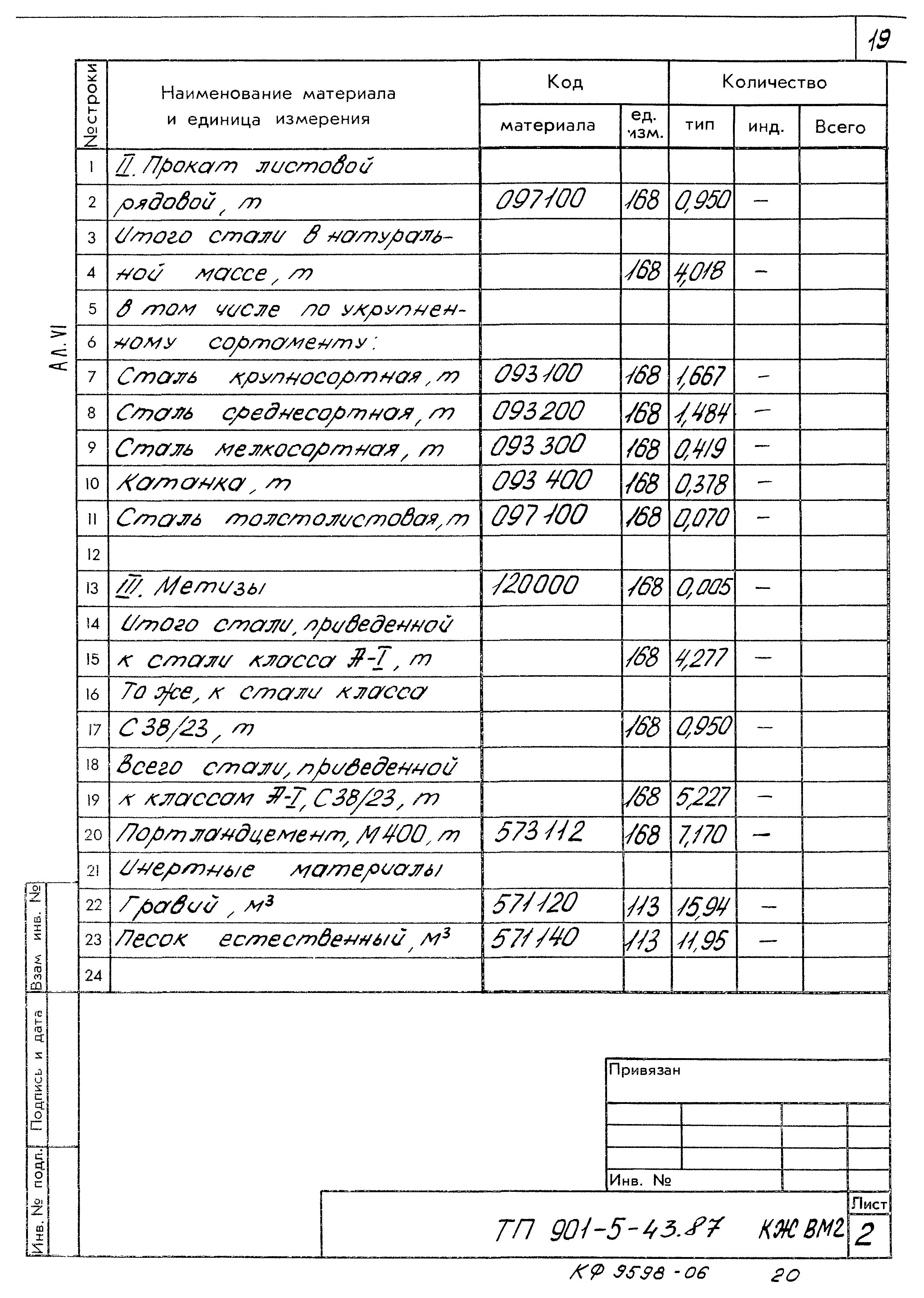 Типовой проект 901-5-43.87