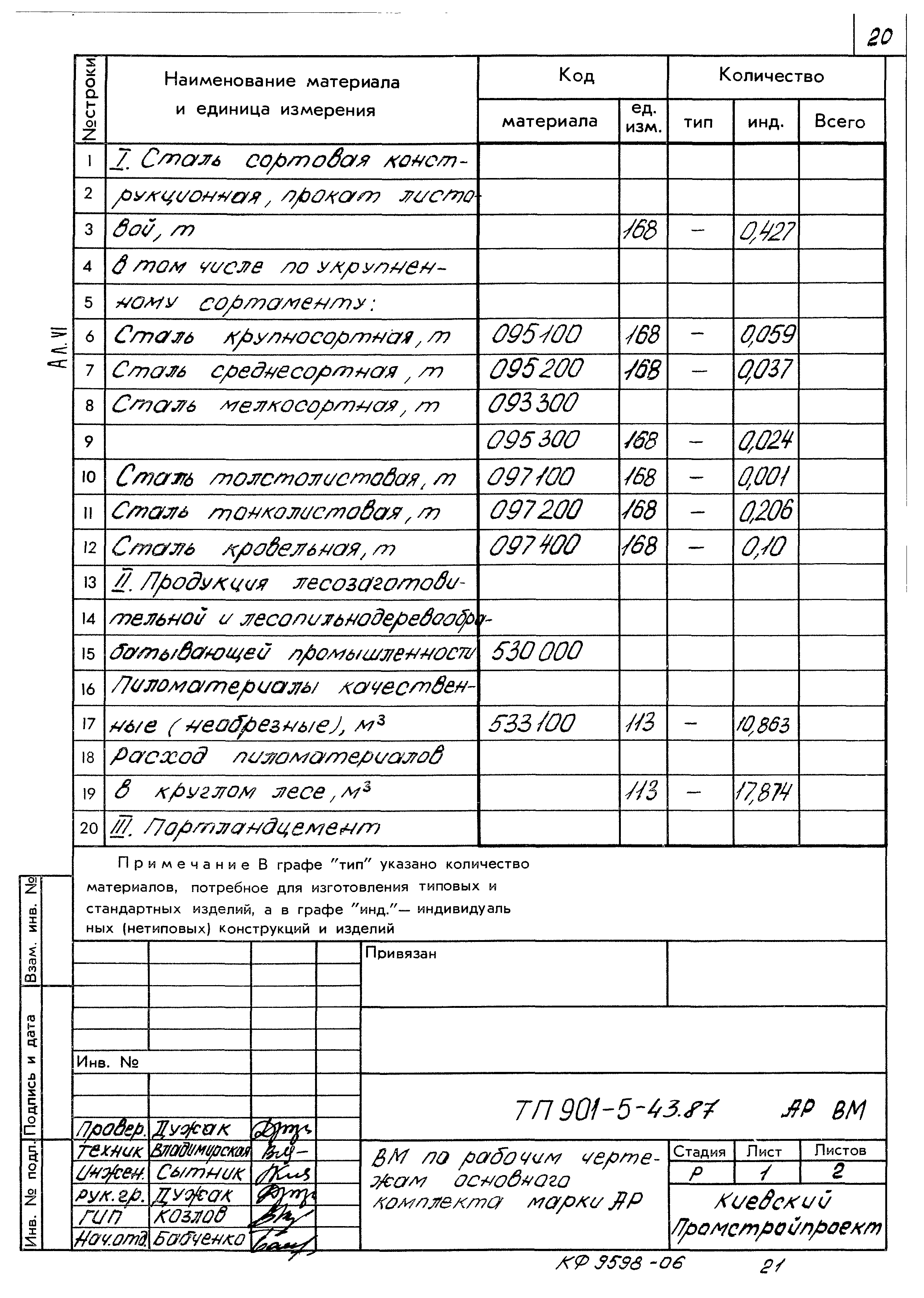 Типовой проект 901-5-43.87