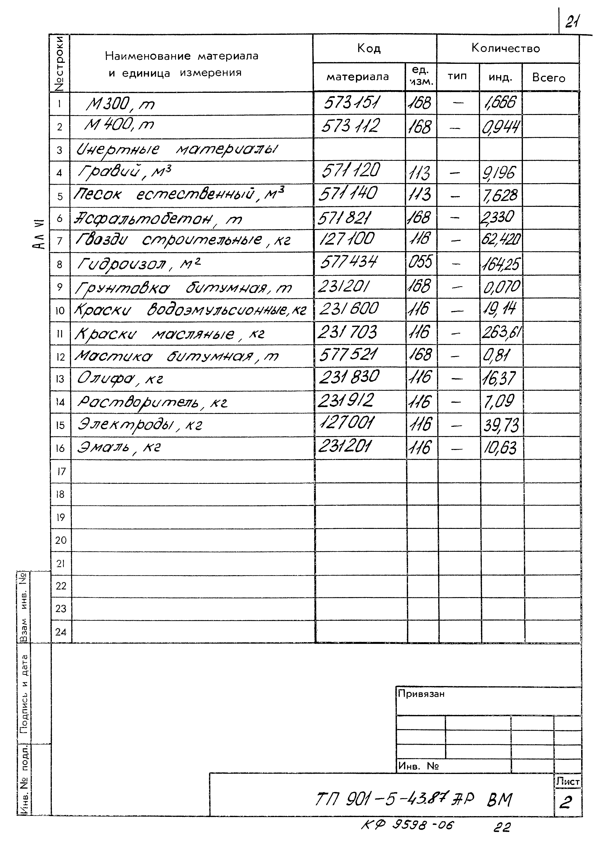 Типовой проект 901-5-43.87