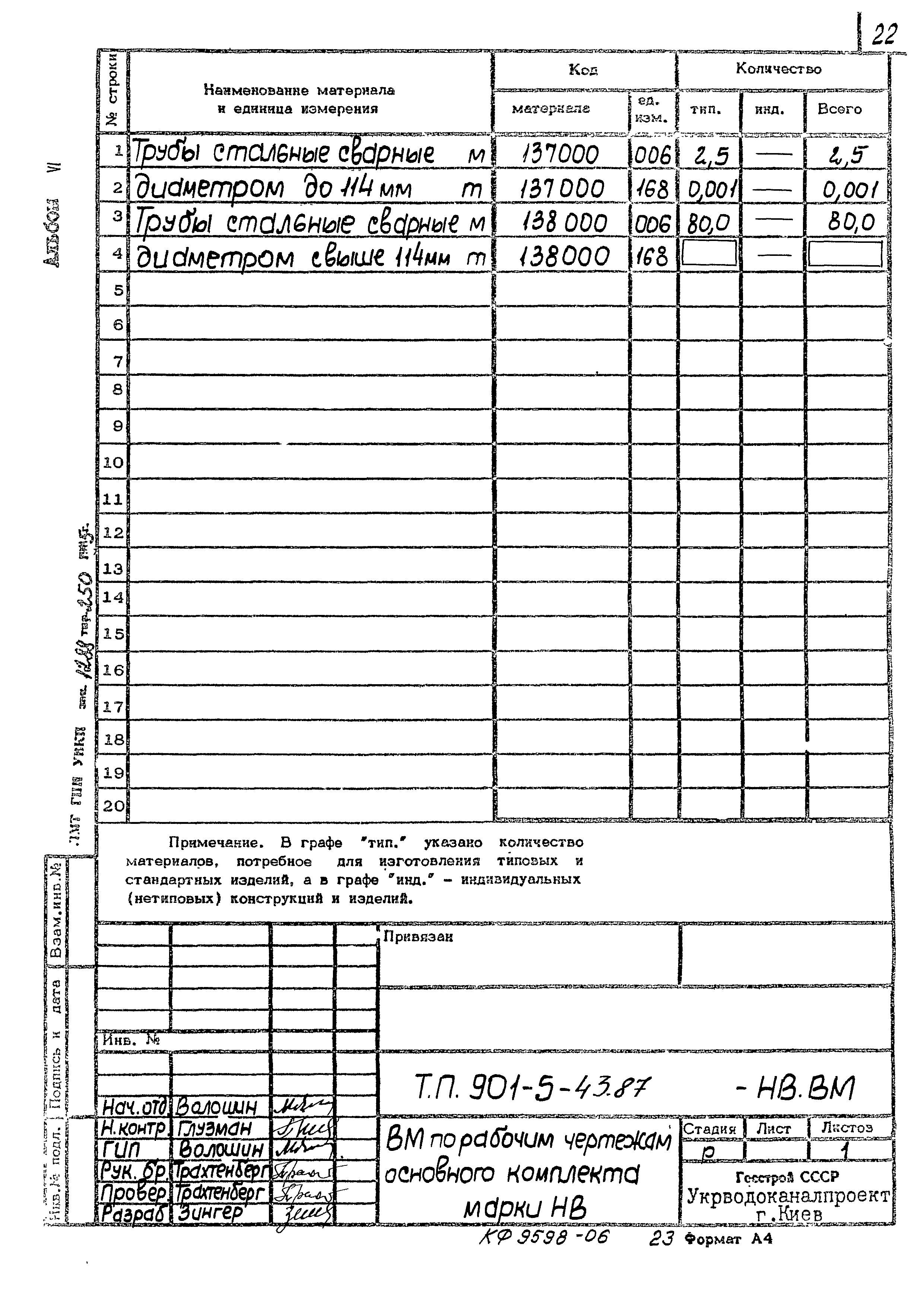 Типовой проект 901-5-43.87