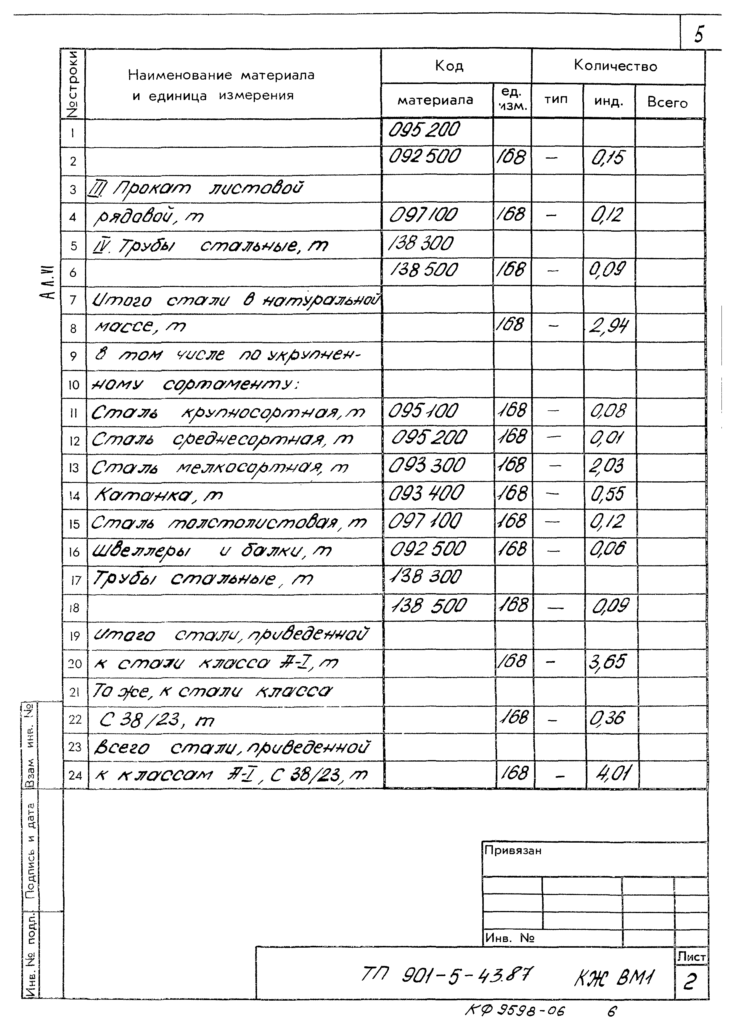 Типовой проект 901-5-43.87