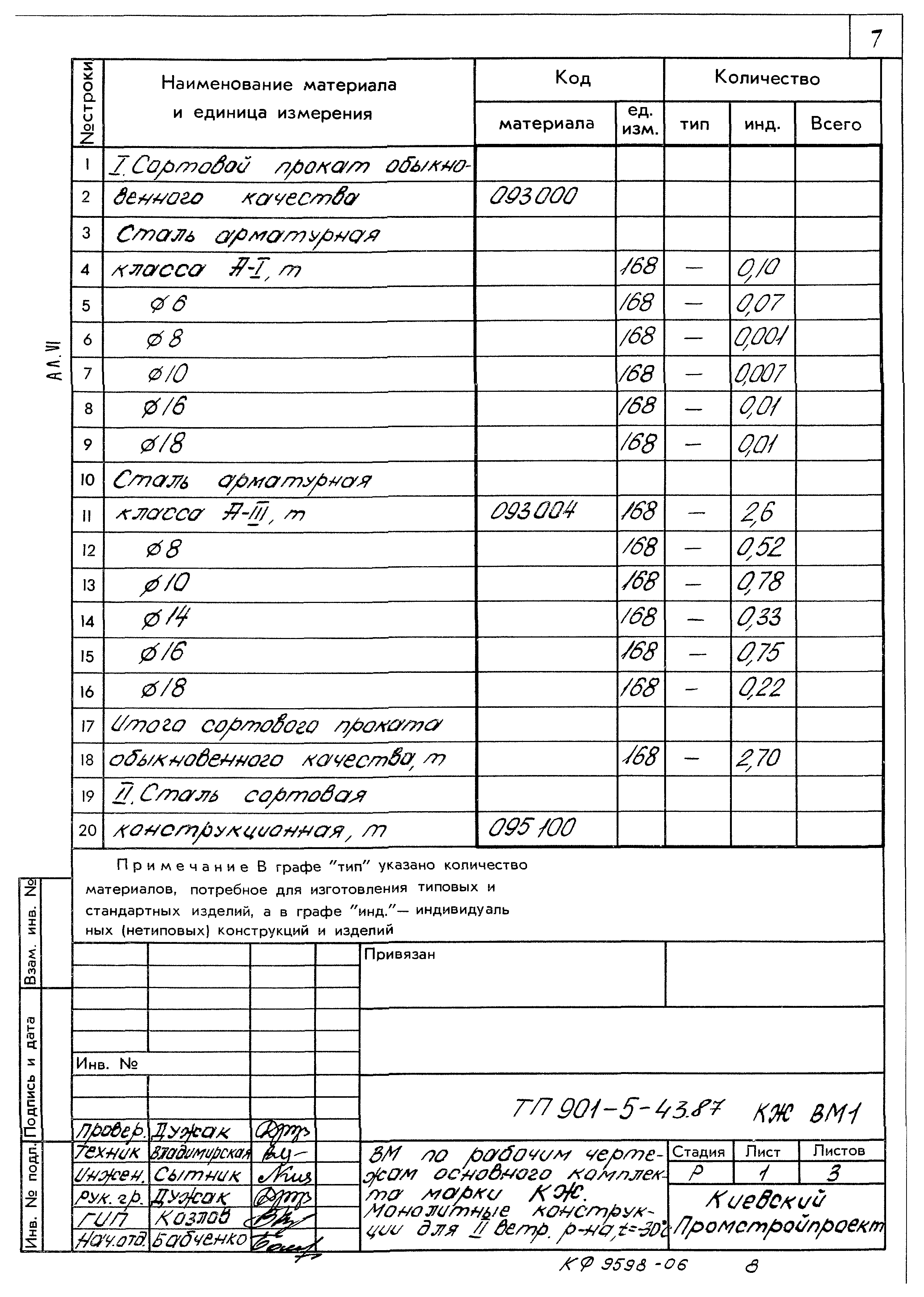 Типовой проект 901-5-43.87