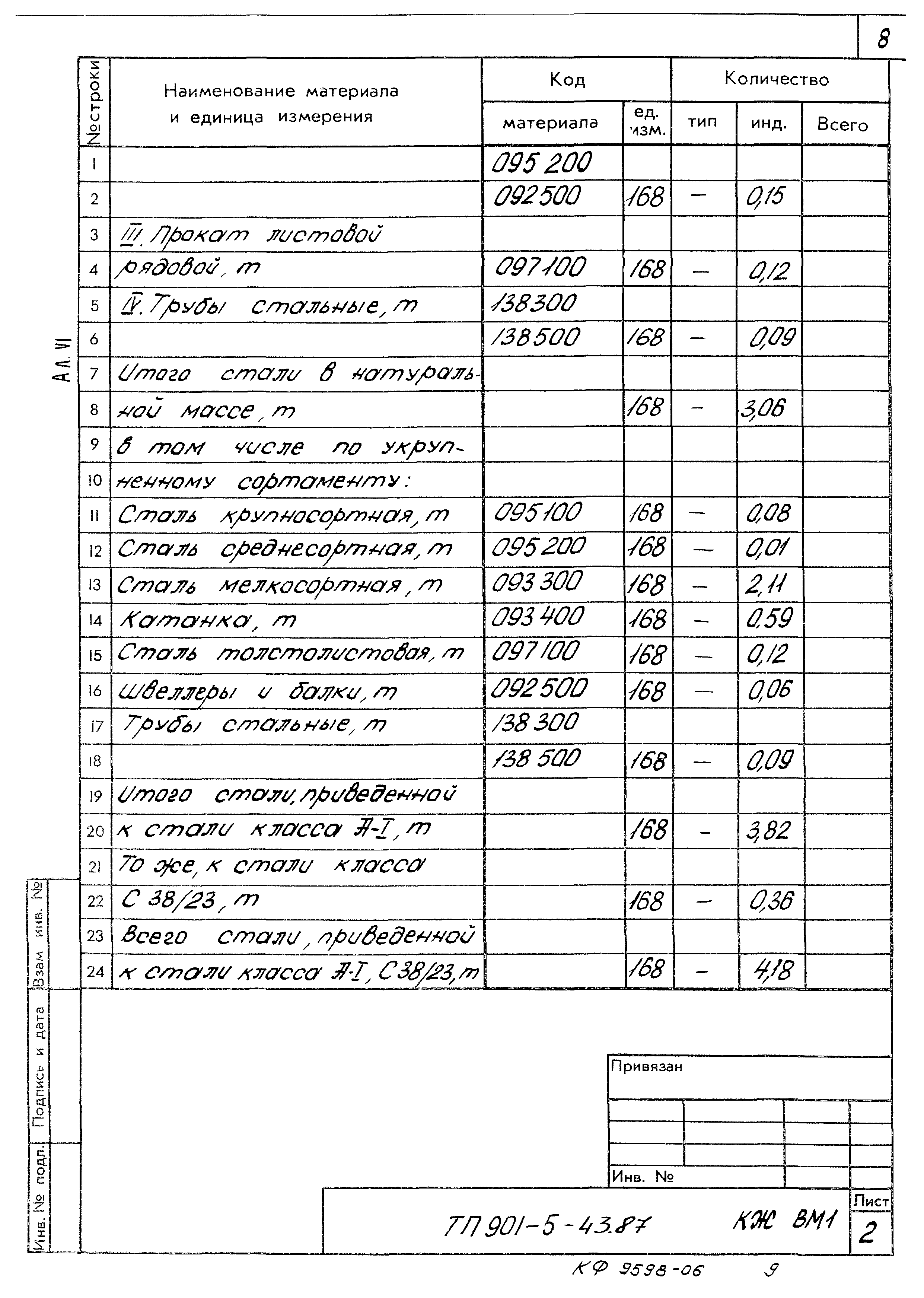 Типовой проект 901-5-43.87