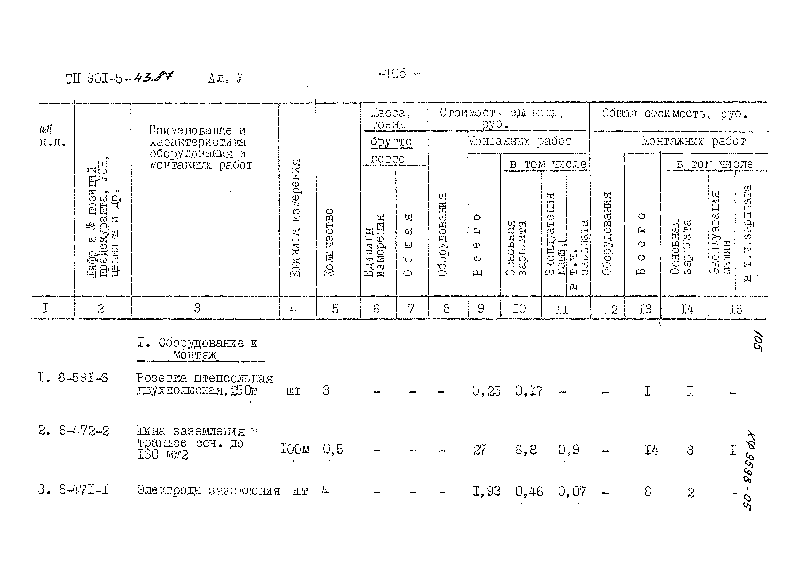 Типовой проект 901-5-43.87