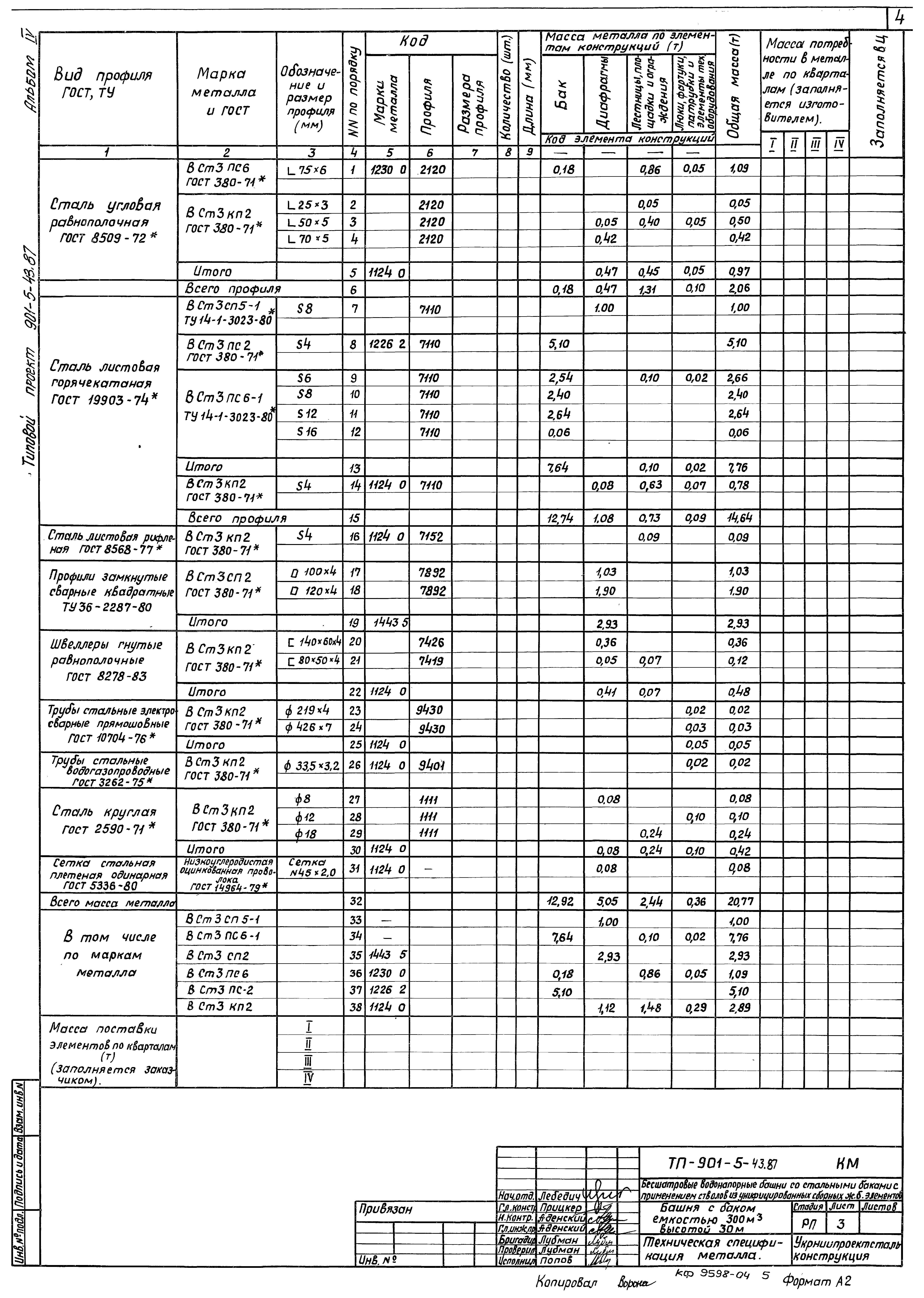 Типовой проект 901-5-43.87