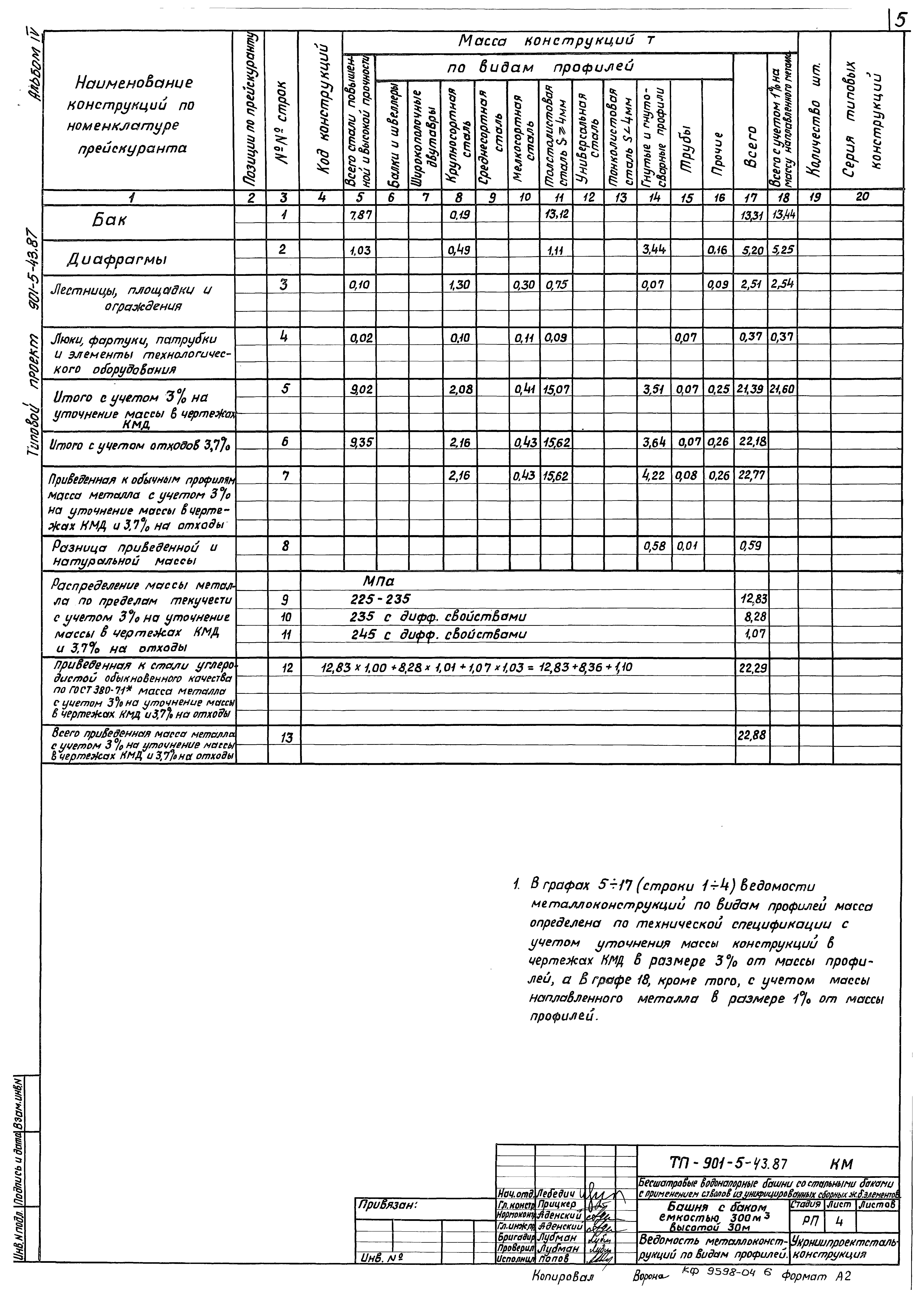 Типовой проект 901-5-43.87