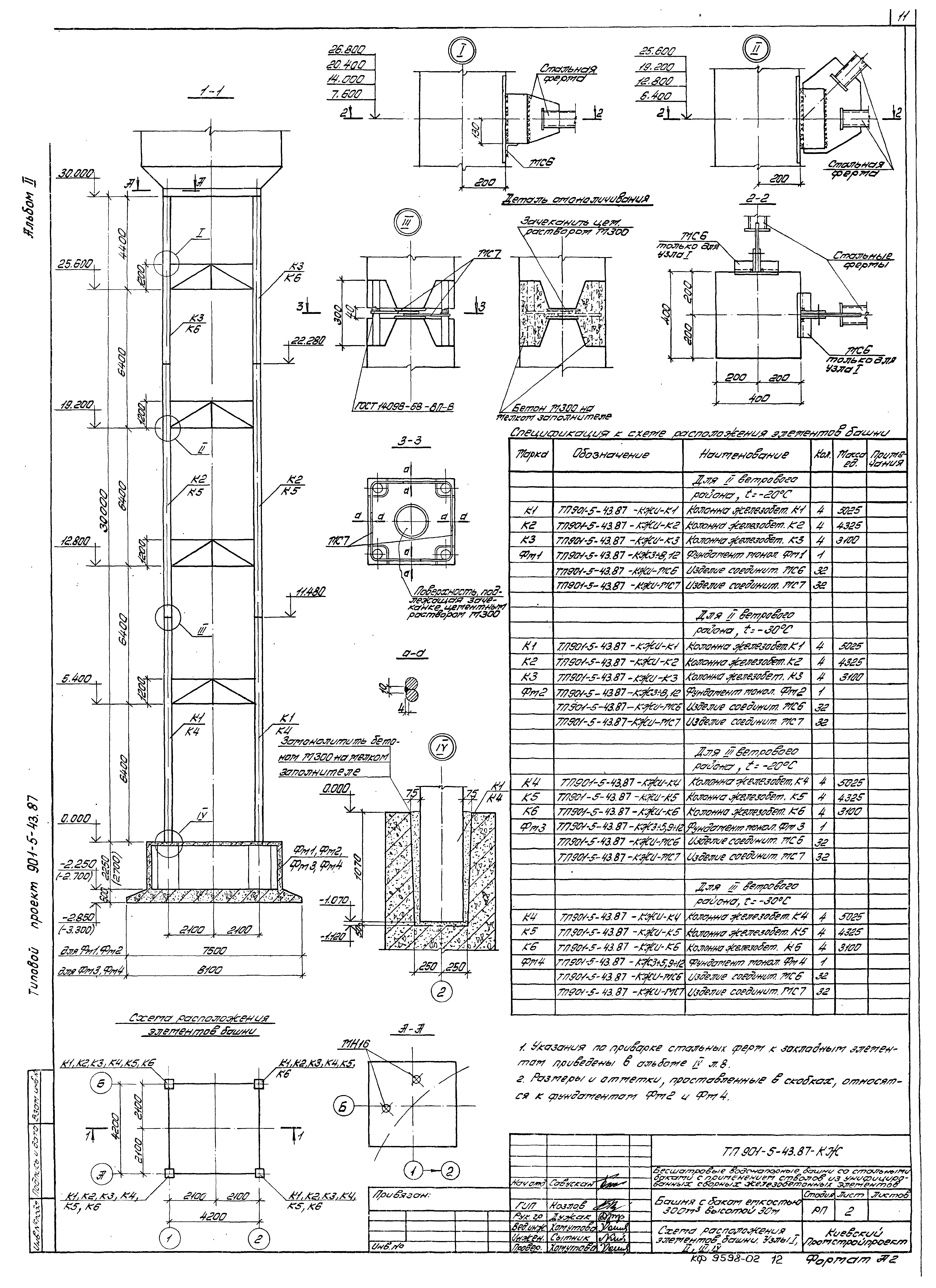 Типовой проект 901-5-43.87