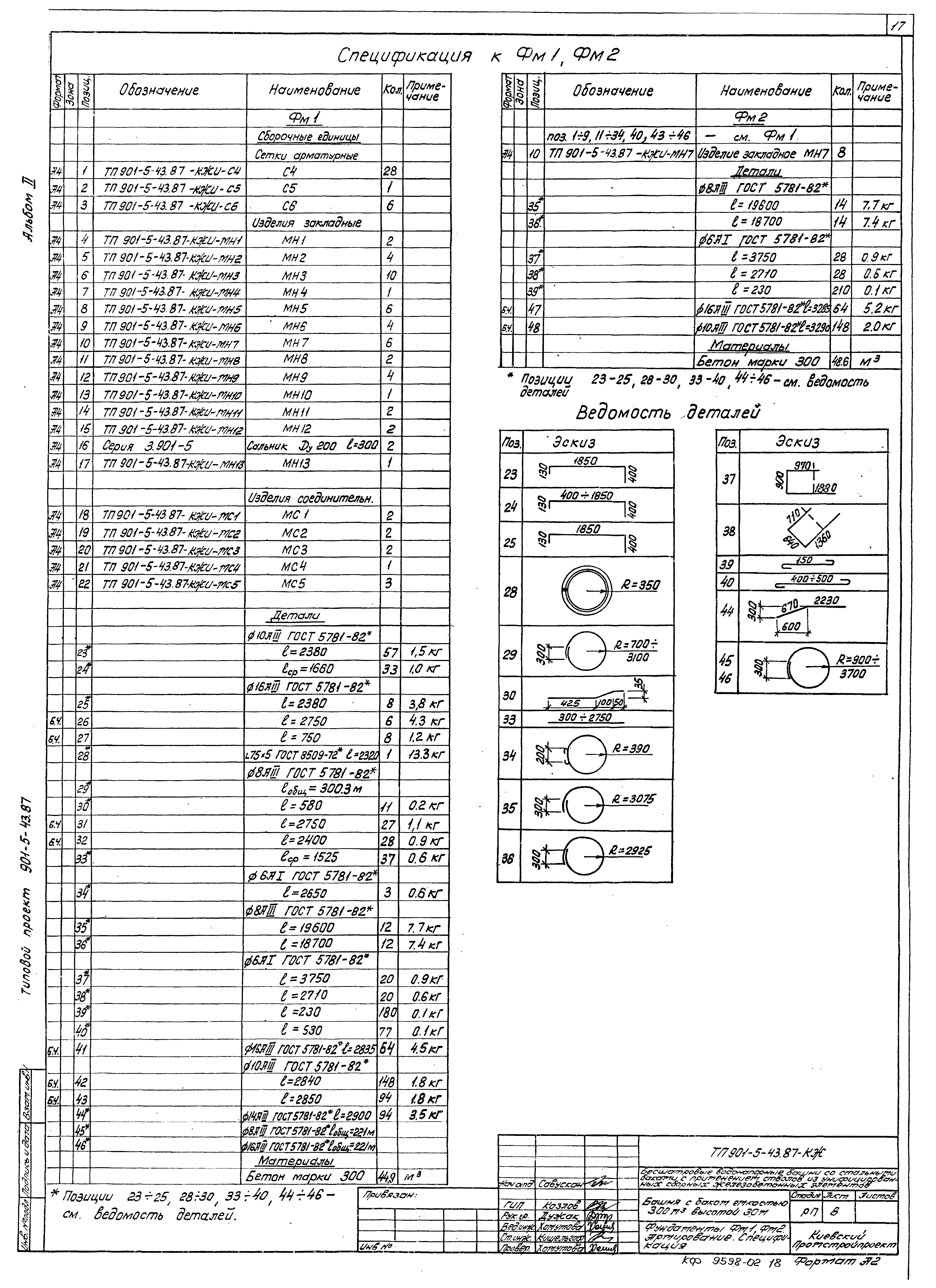 Типовой проект 901-5-43.87