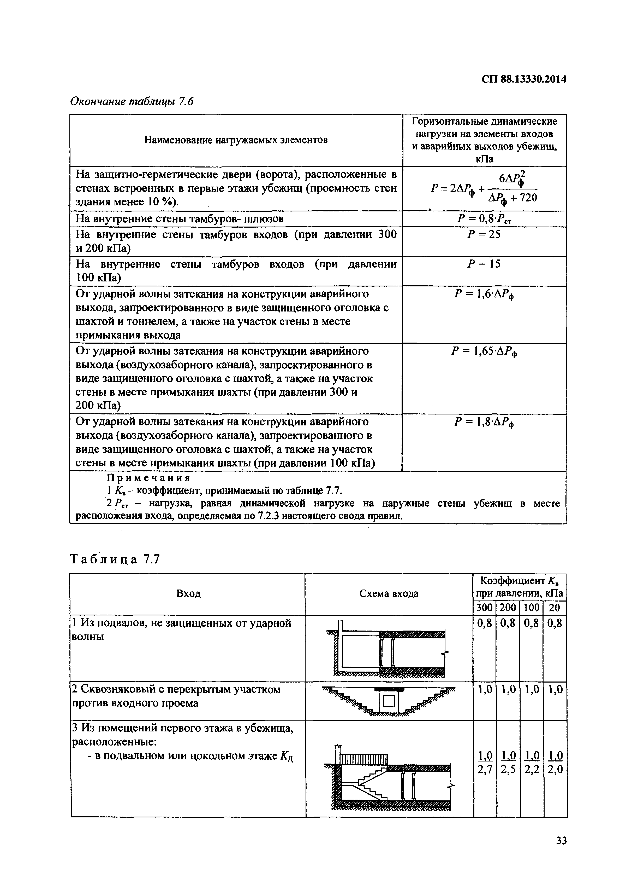 СП 88.13330.2014