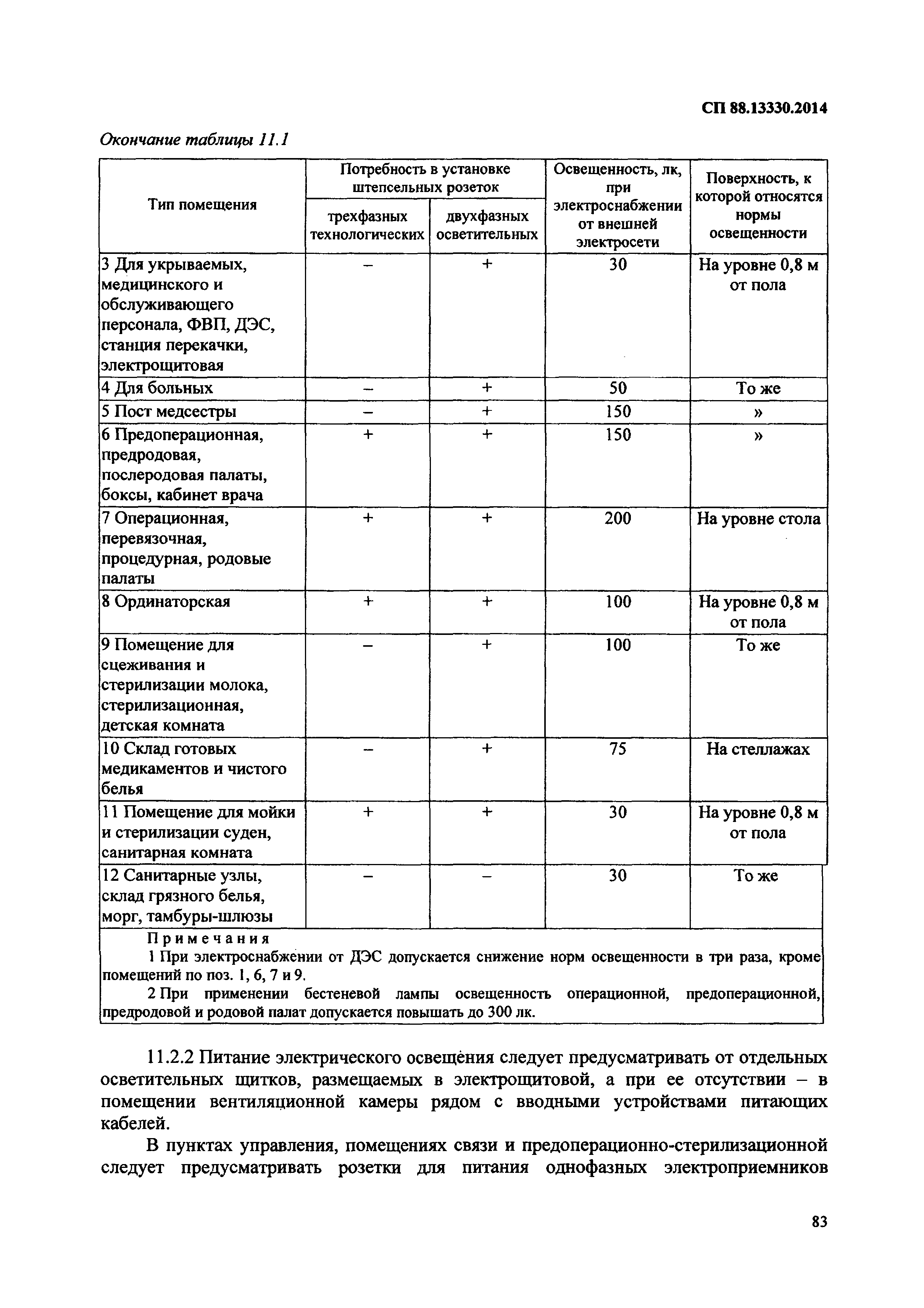 СП 88.13330.2014