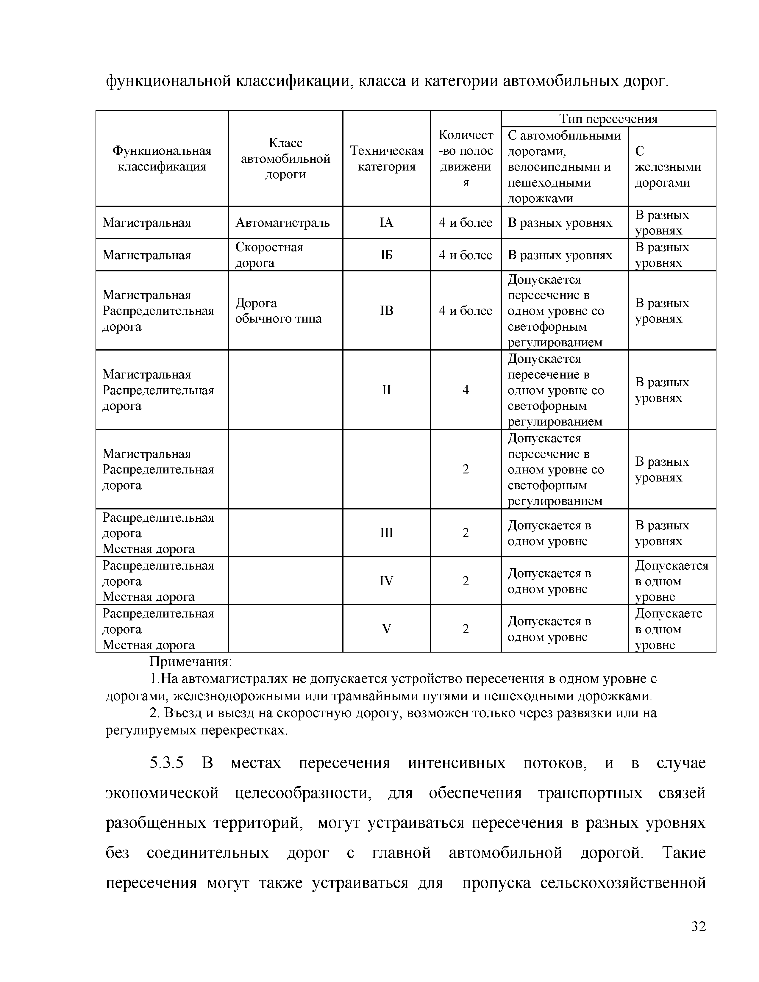 Категории автомобильной дорогой