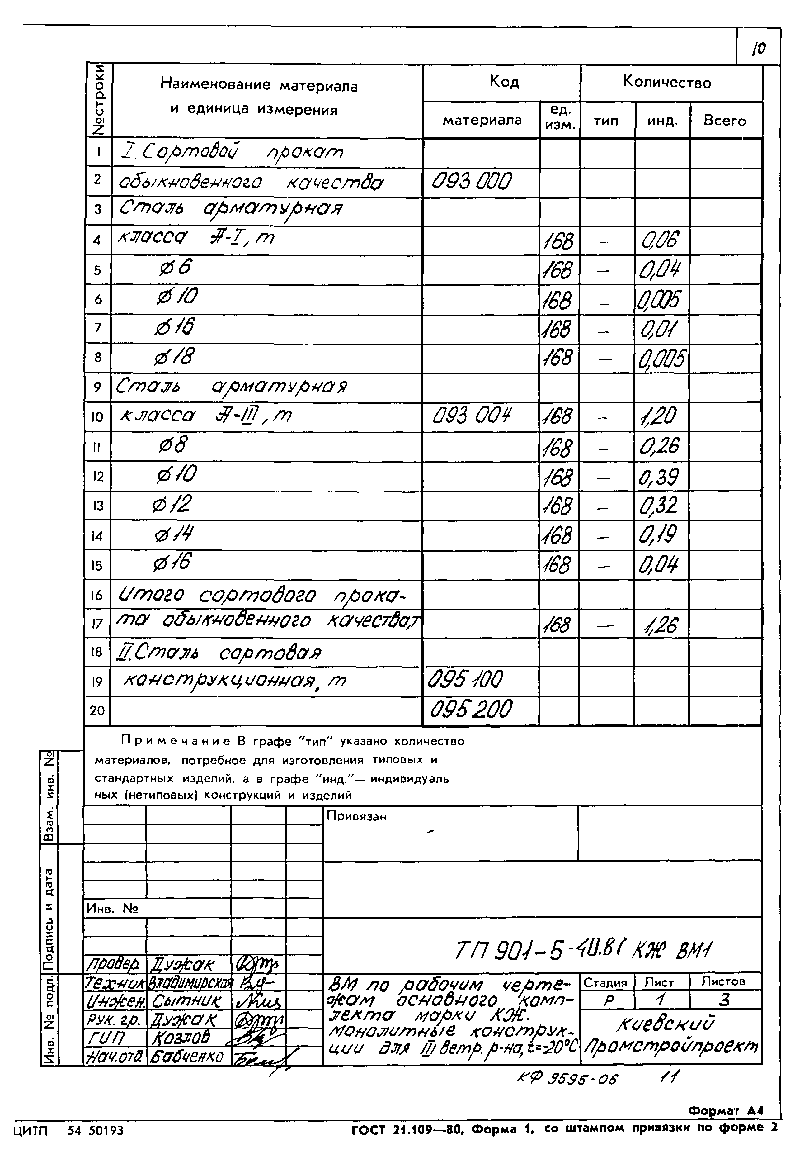 Типовой проект 901-5-40.87