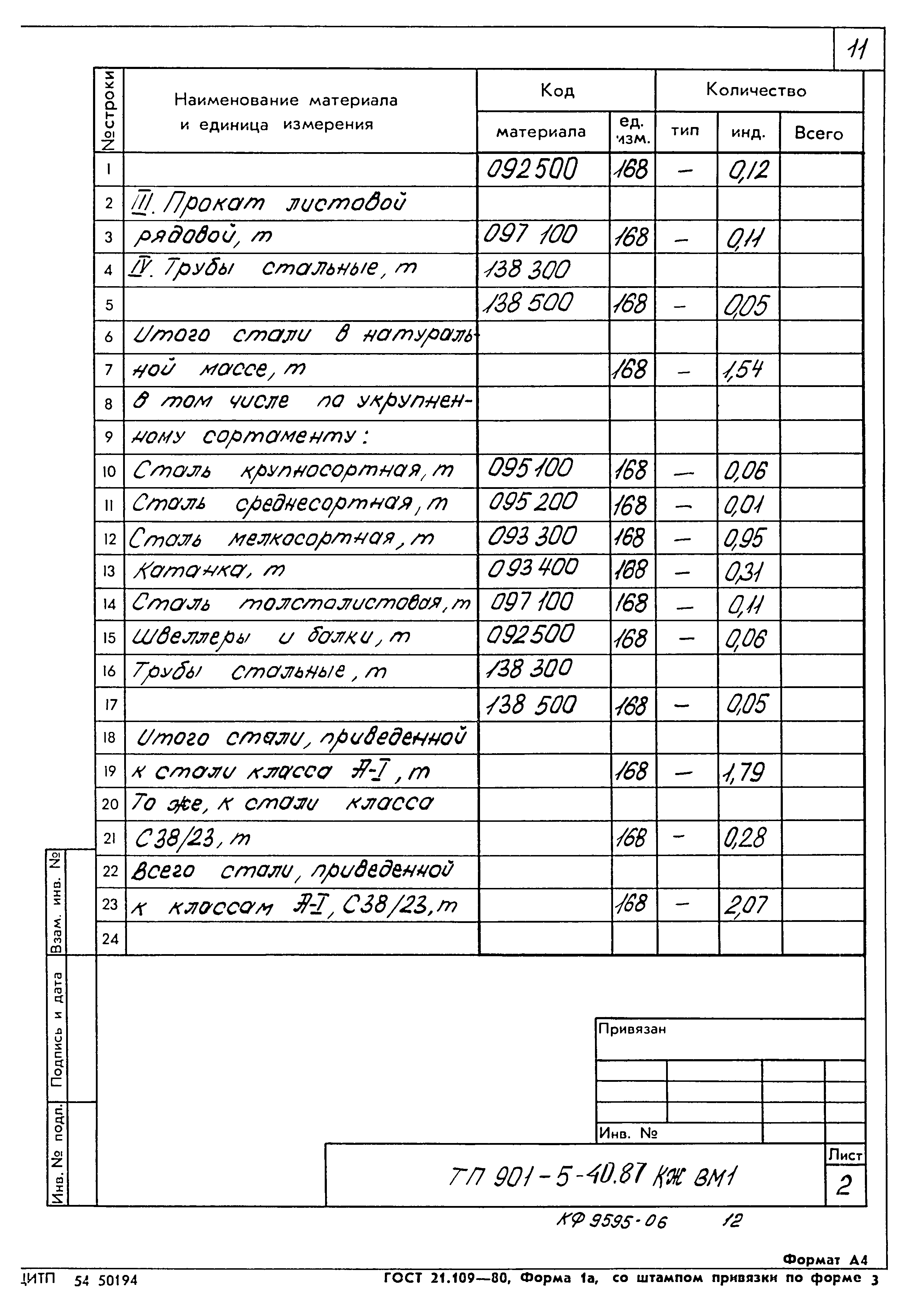 Типовой проект 901-5-40.87