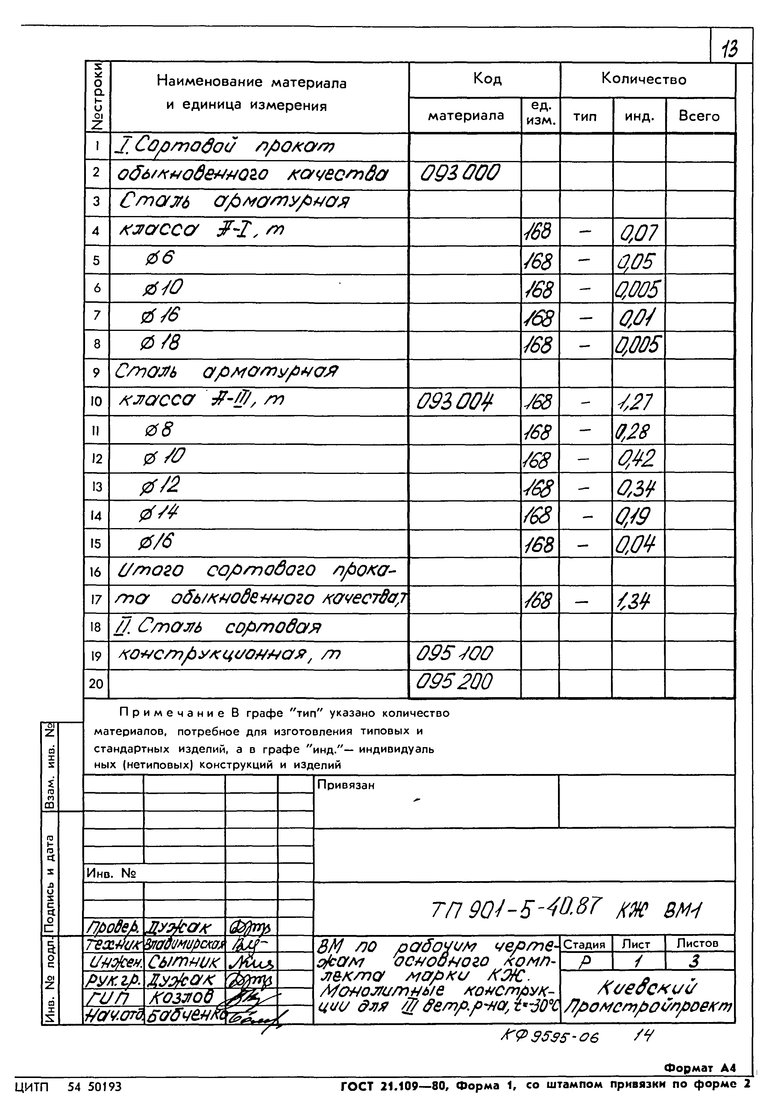 Типовой проект 901-5-40.87