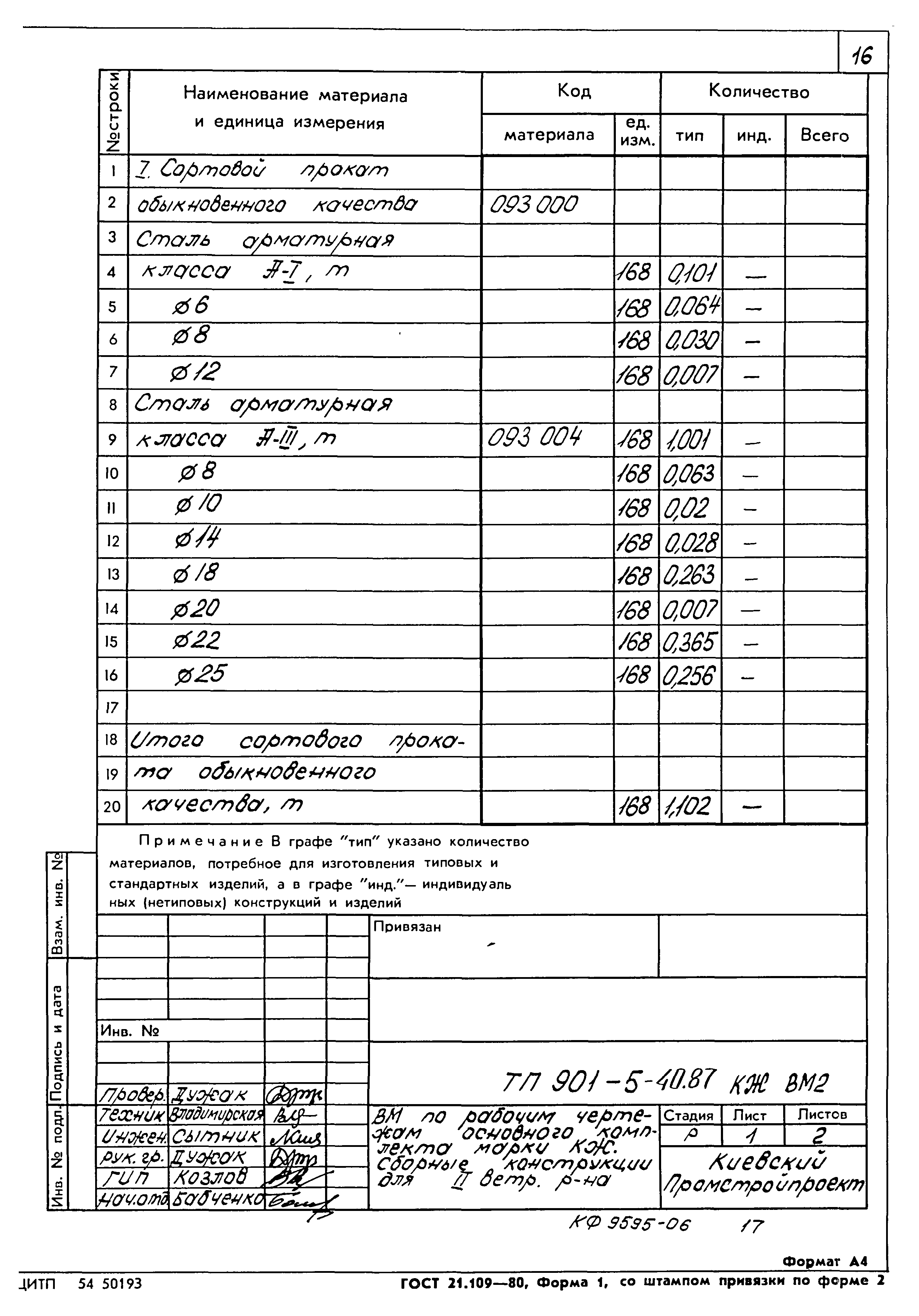 Типовой проект 901-5-40.87