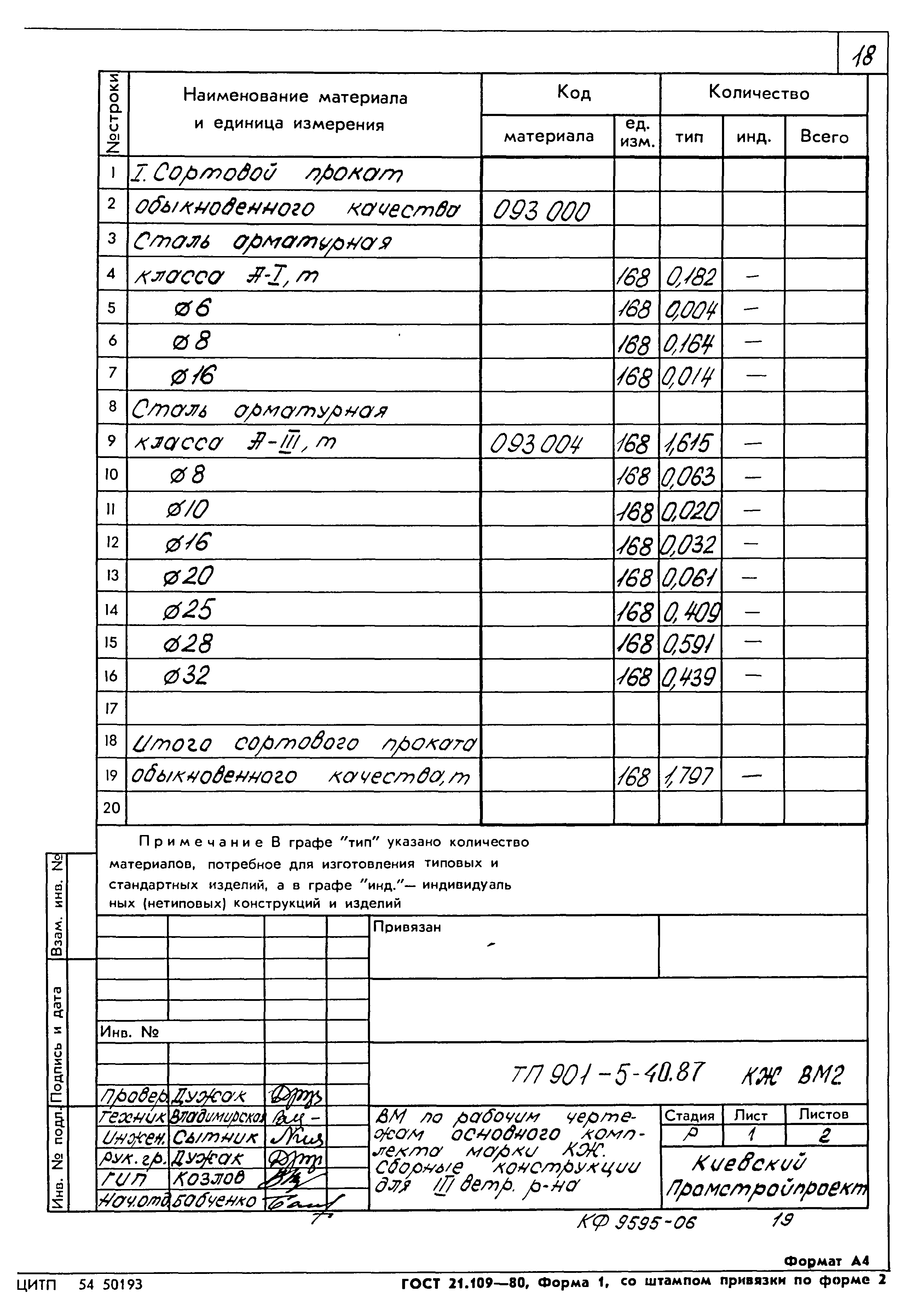 Типовой проект 901-5-40.87