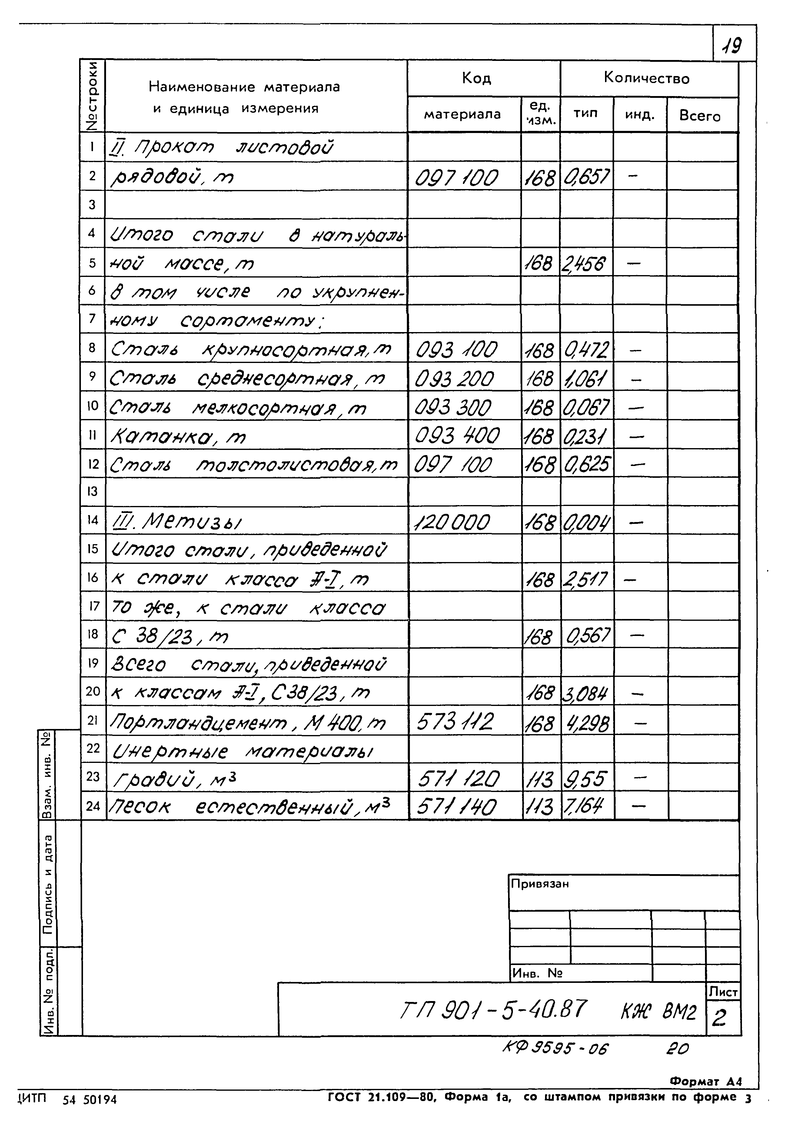 Типовой проект 901-5-40.87