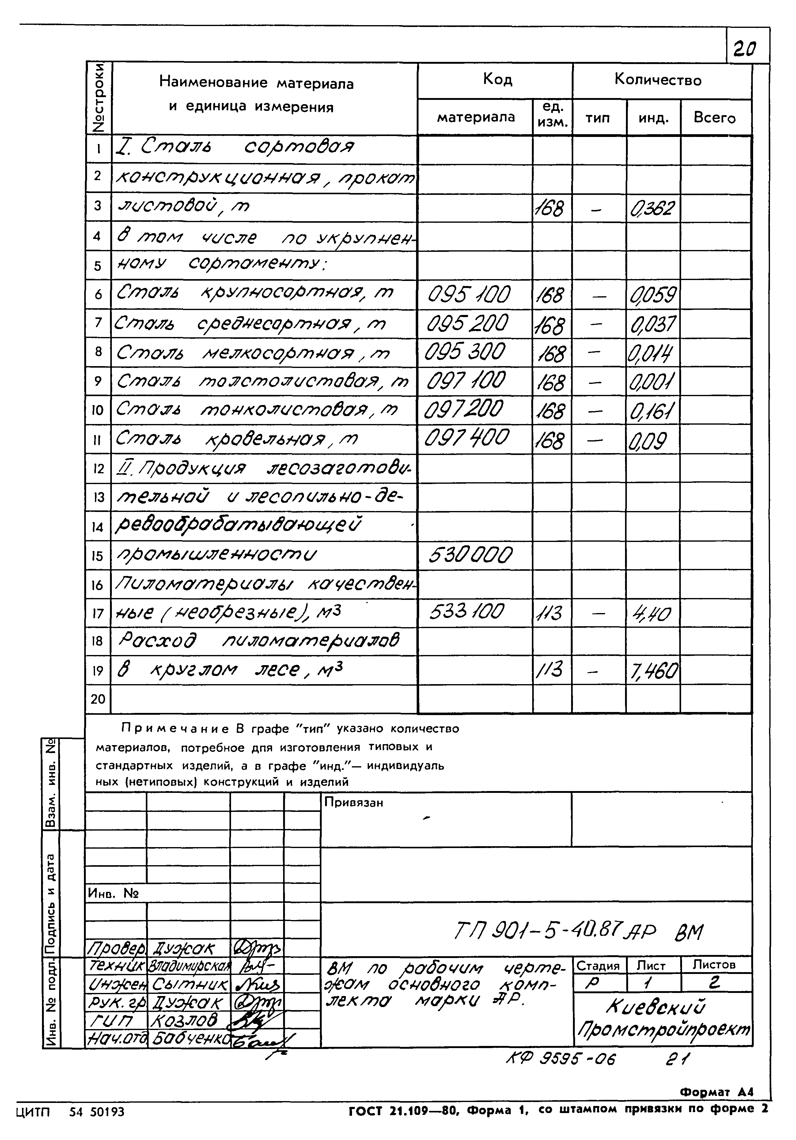 Типовой проект 901-5-40.87