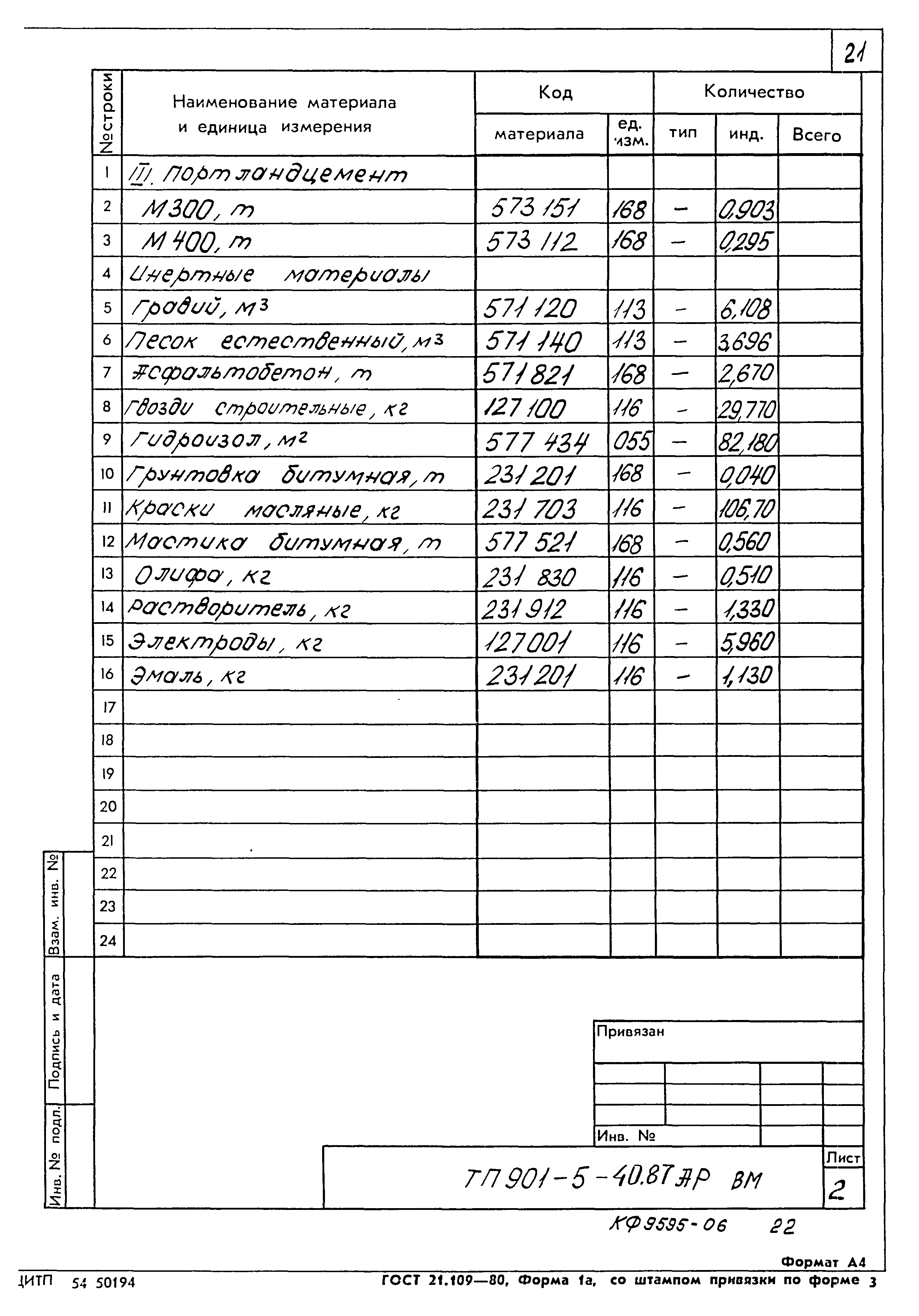 Типовой проект 901-5-40.87