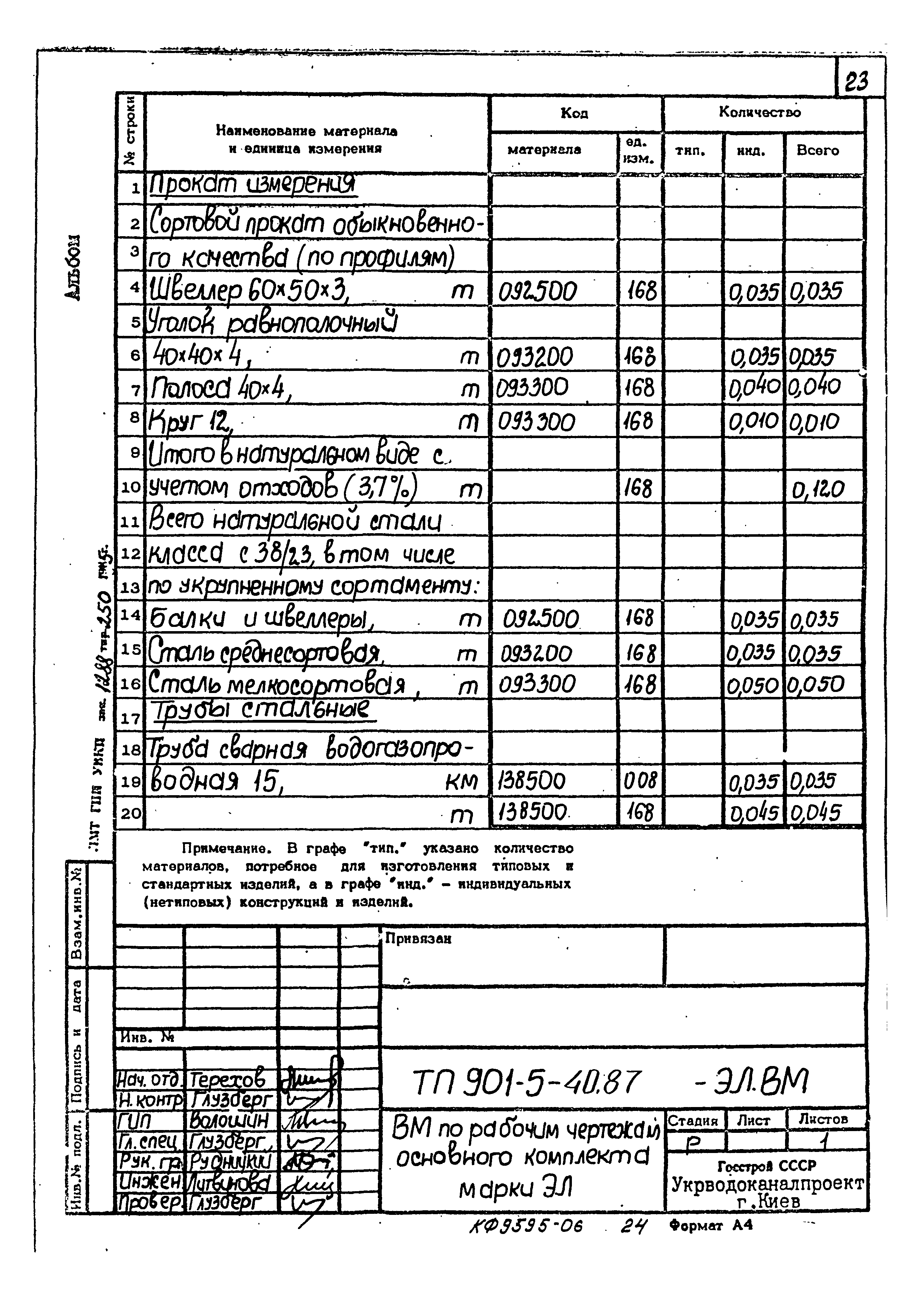 Типовой проект 901-5-40.87