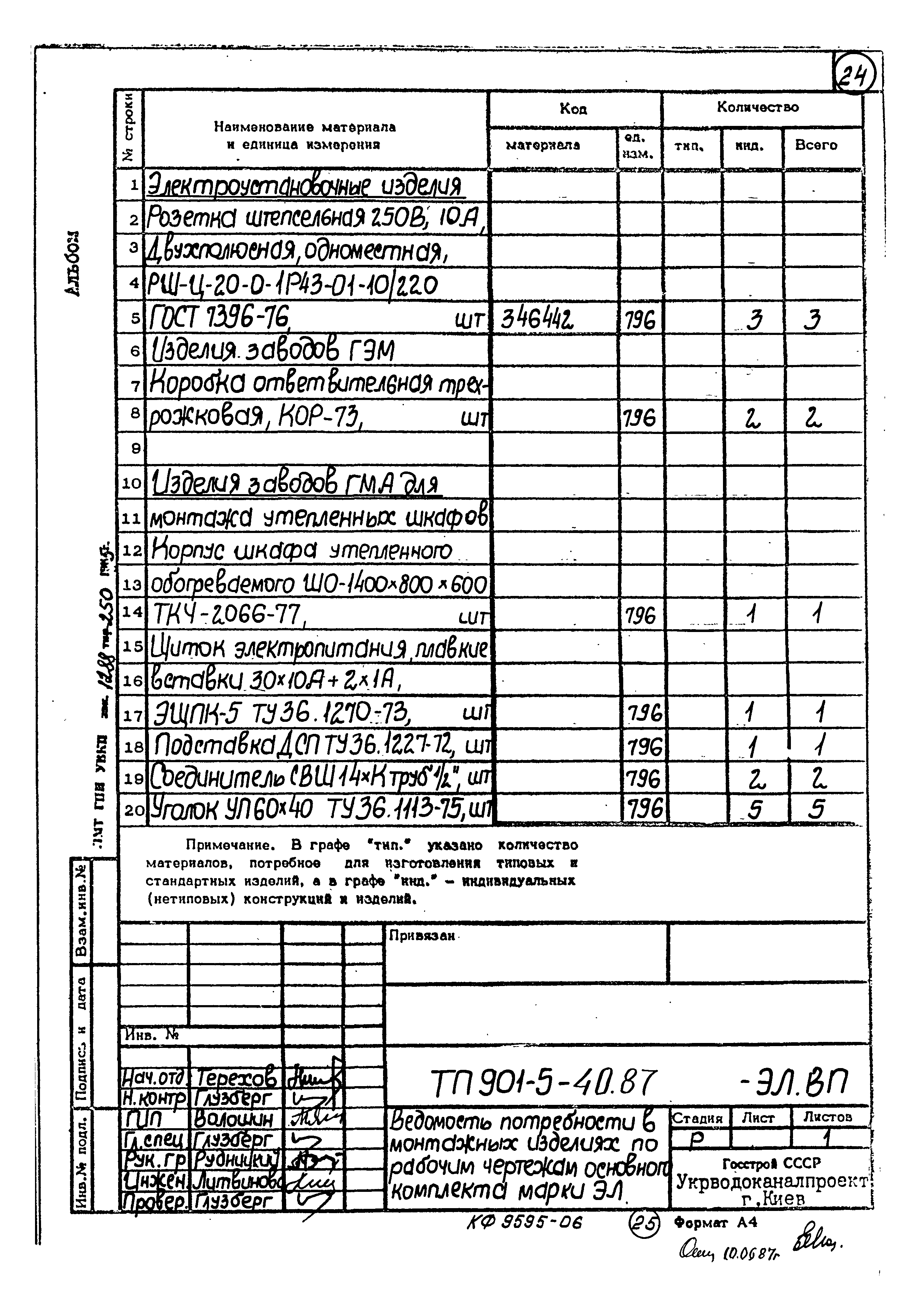 Типовой проект 901-5-40.87