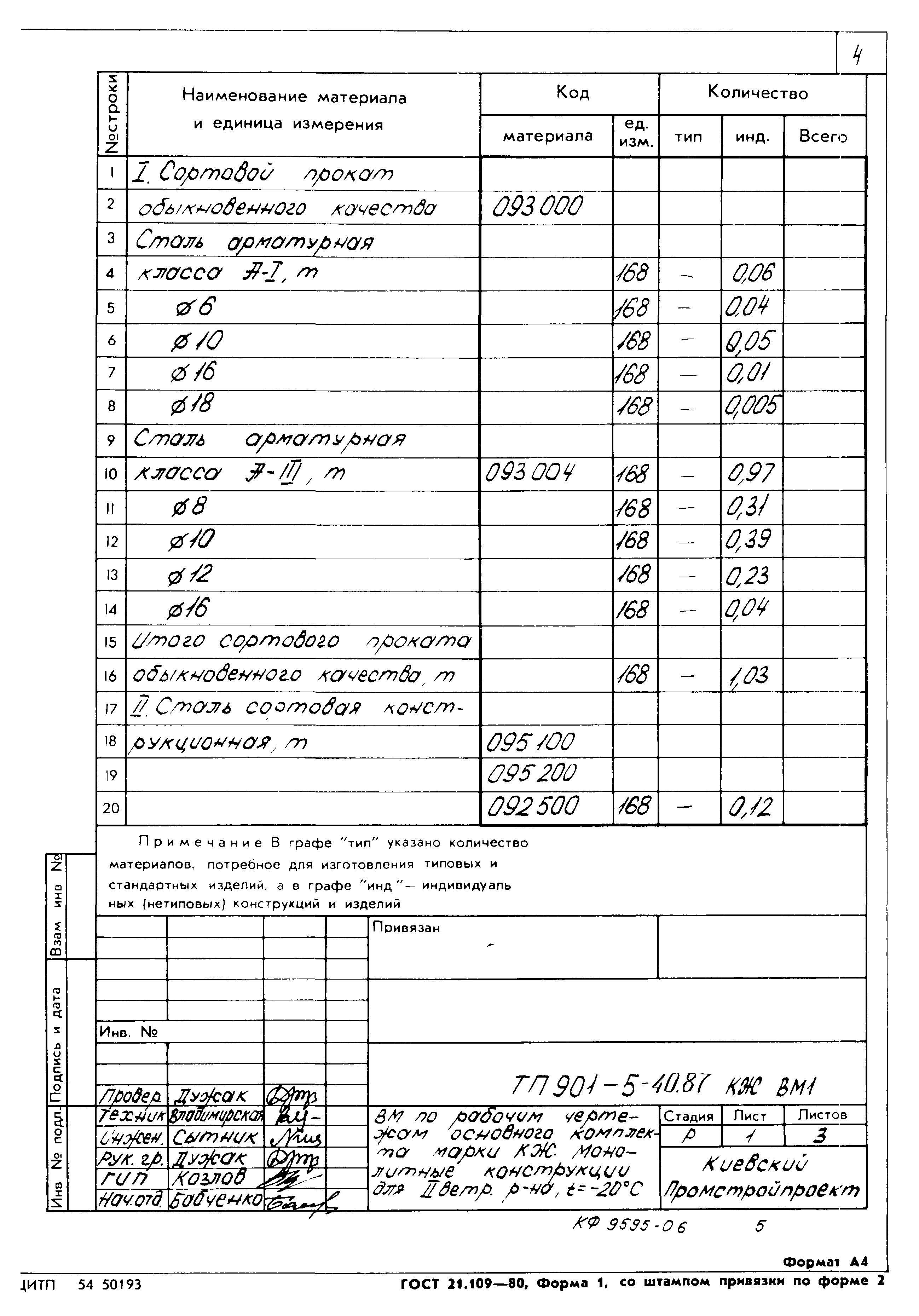 Типовой проект 901-5-40.87