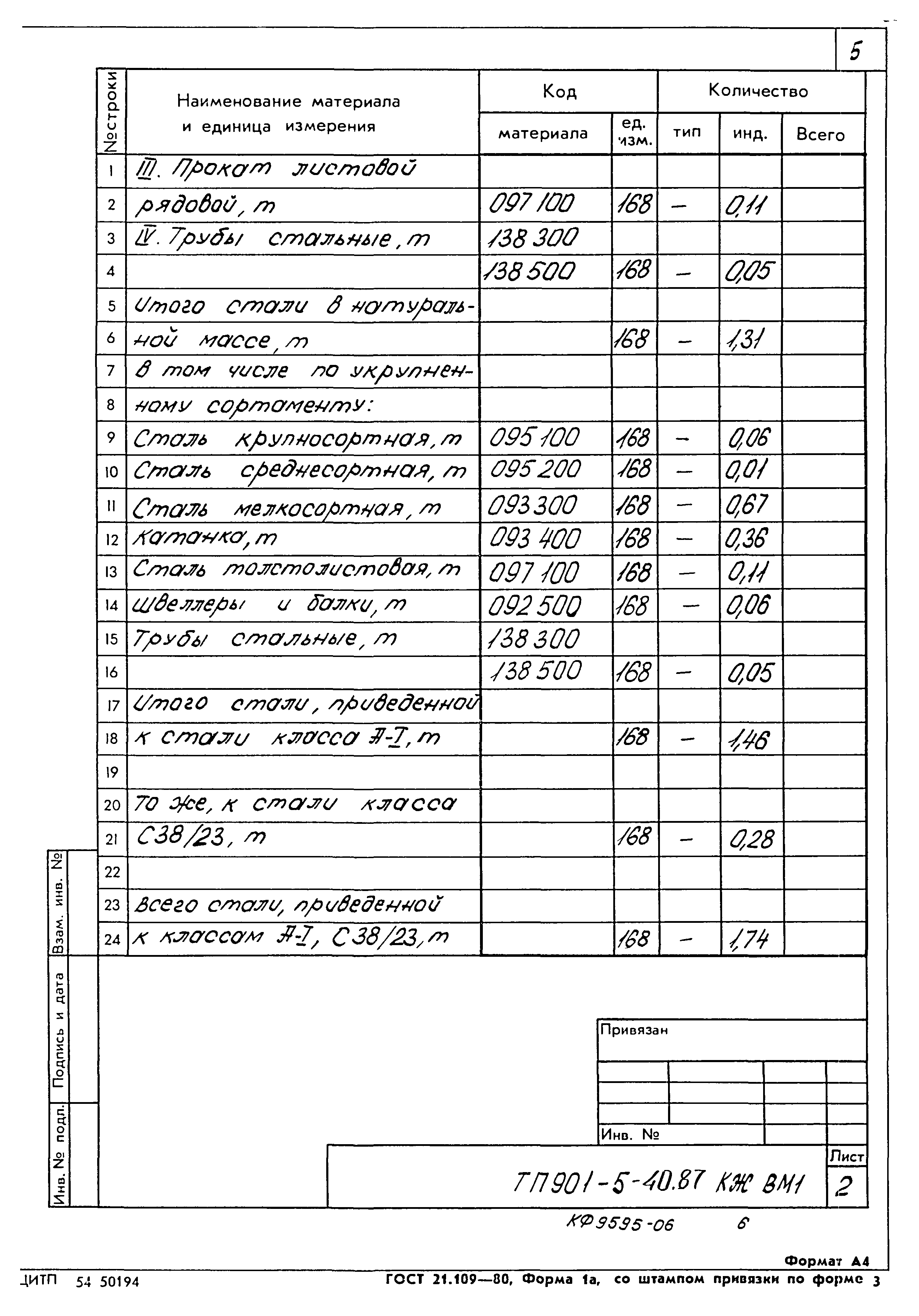 Типовой проект 901-5-40.87