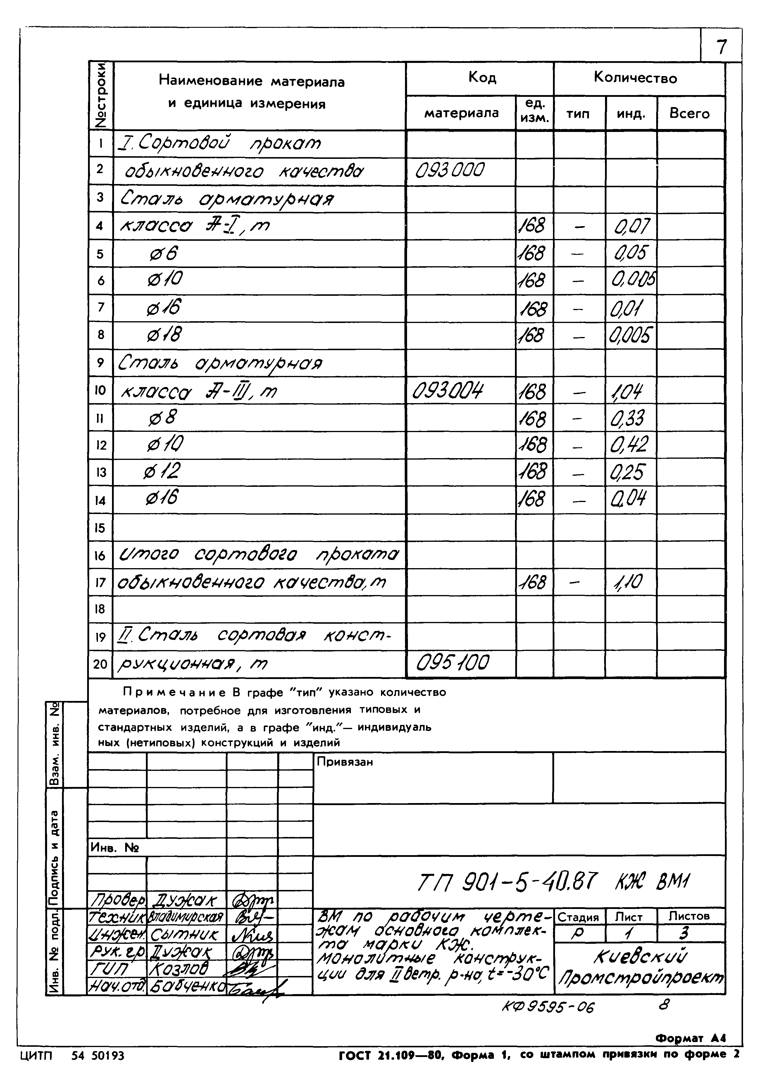Типовой проект 901-5-40.87