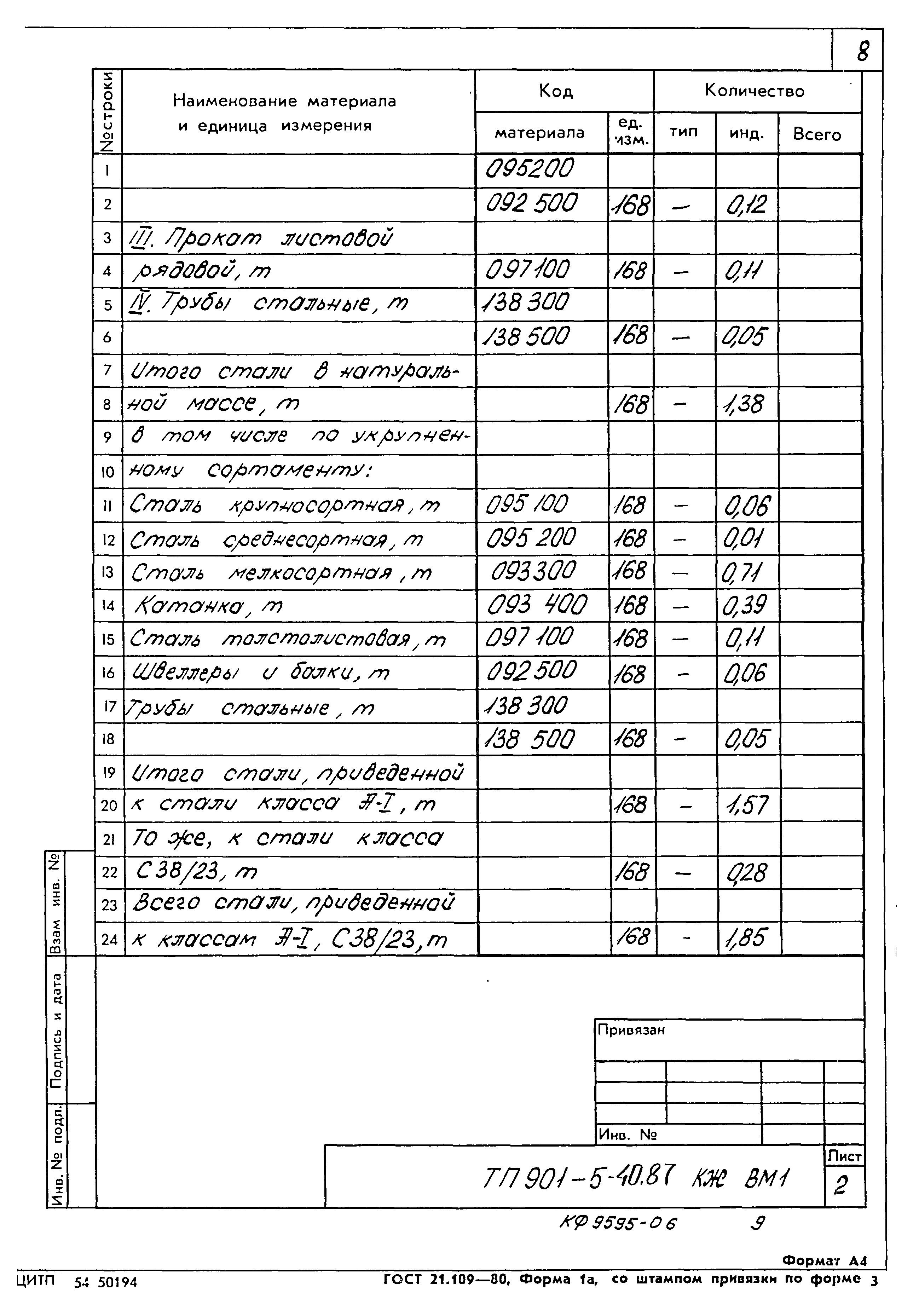 Типовой проект 901-5-40.87