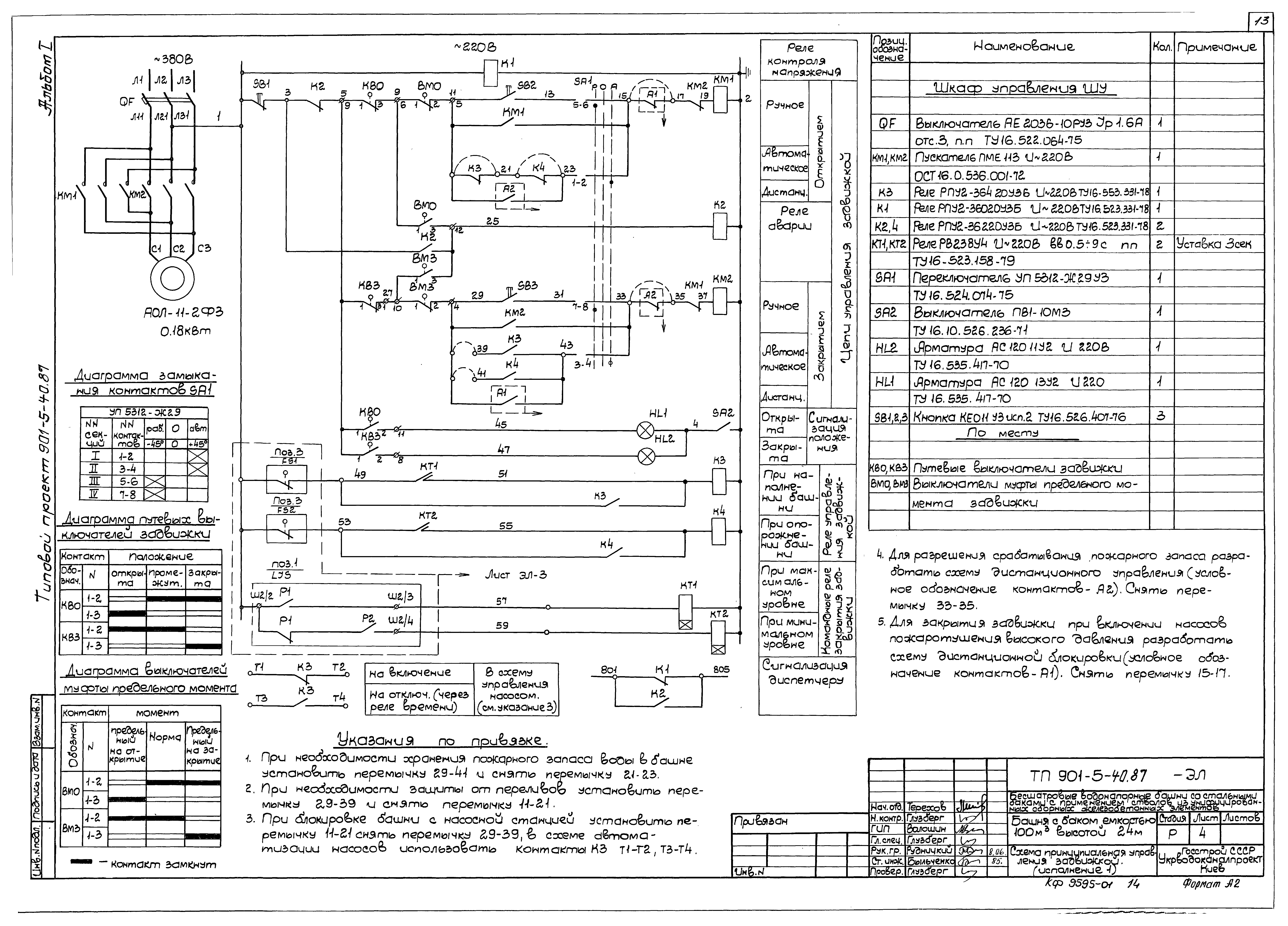 Типовой проект 901-5-40.87