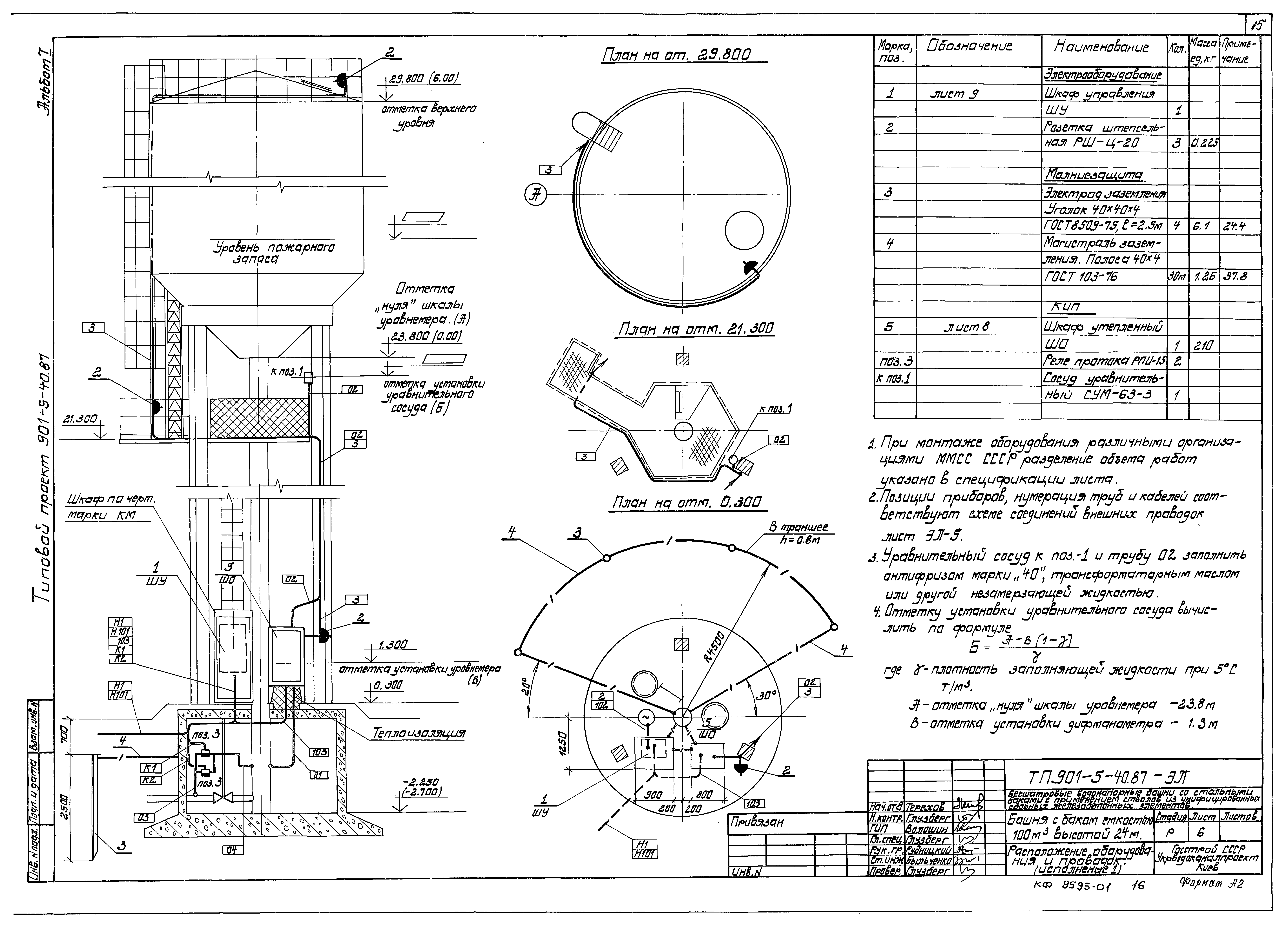 Типовой проект 901-5-40.87