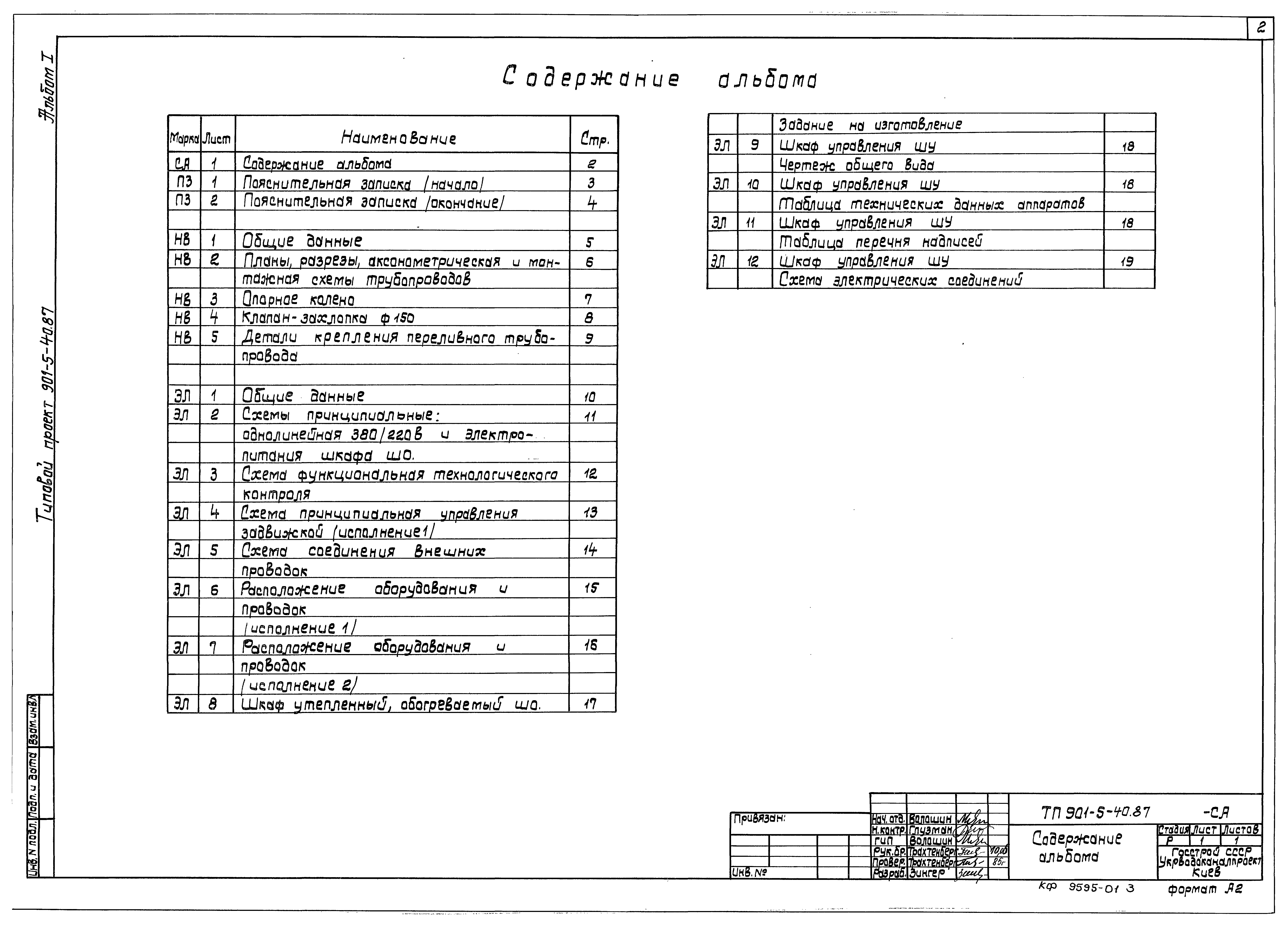 Типовой проект 901-5-40.87