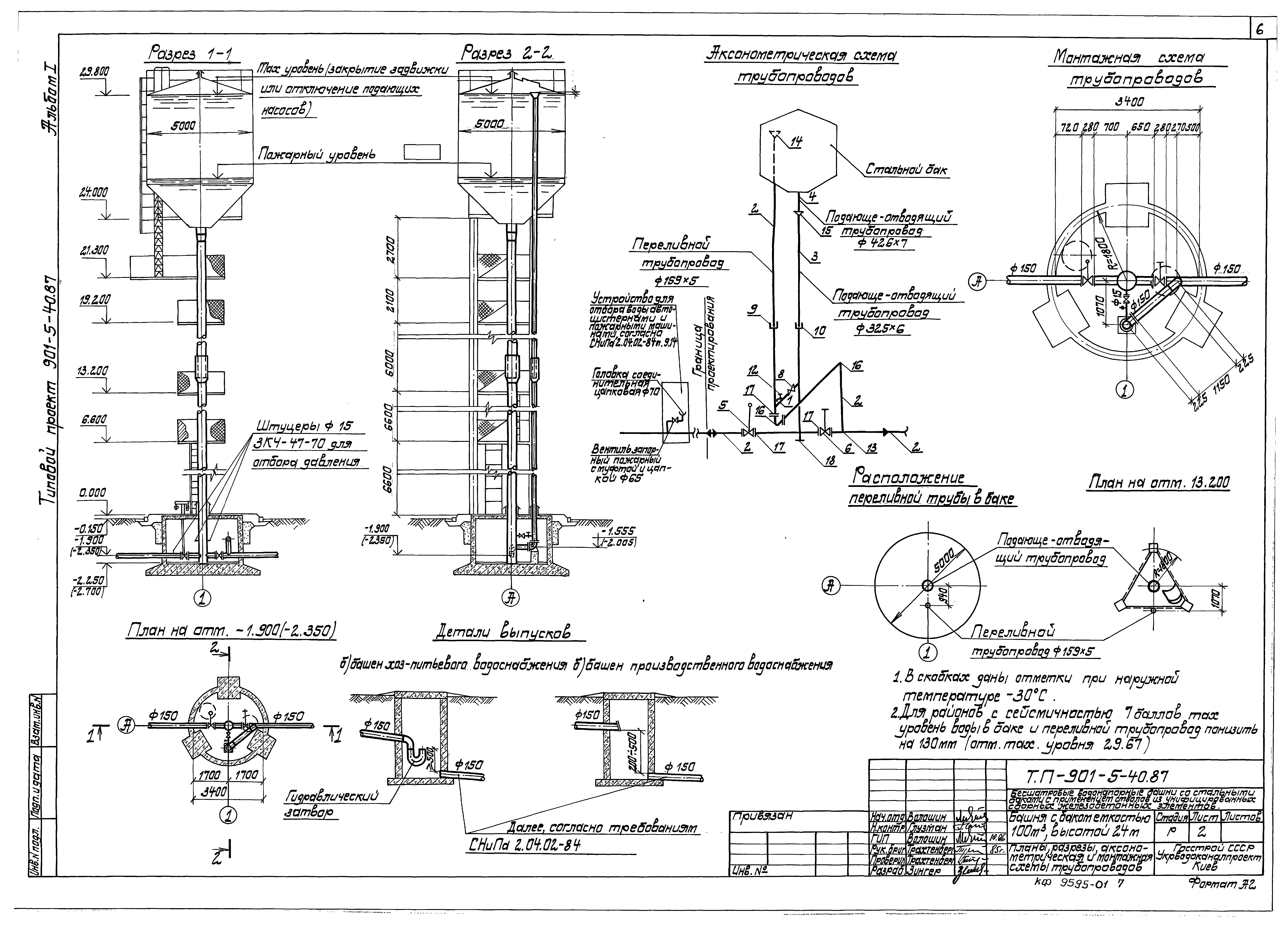 Типовой проект 901-5-40.87