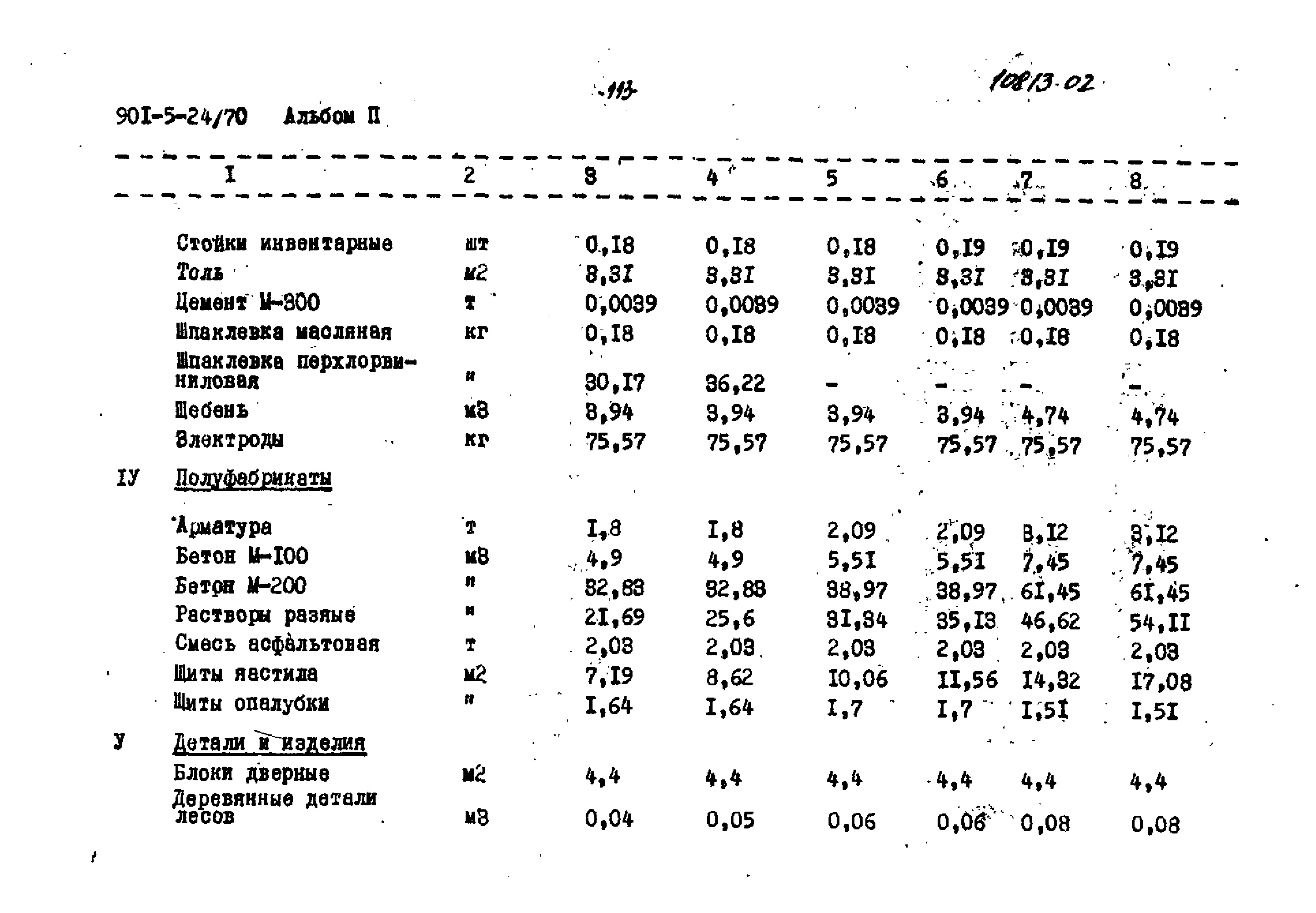 Типовой проект 901-5-24/70